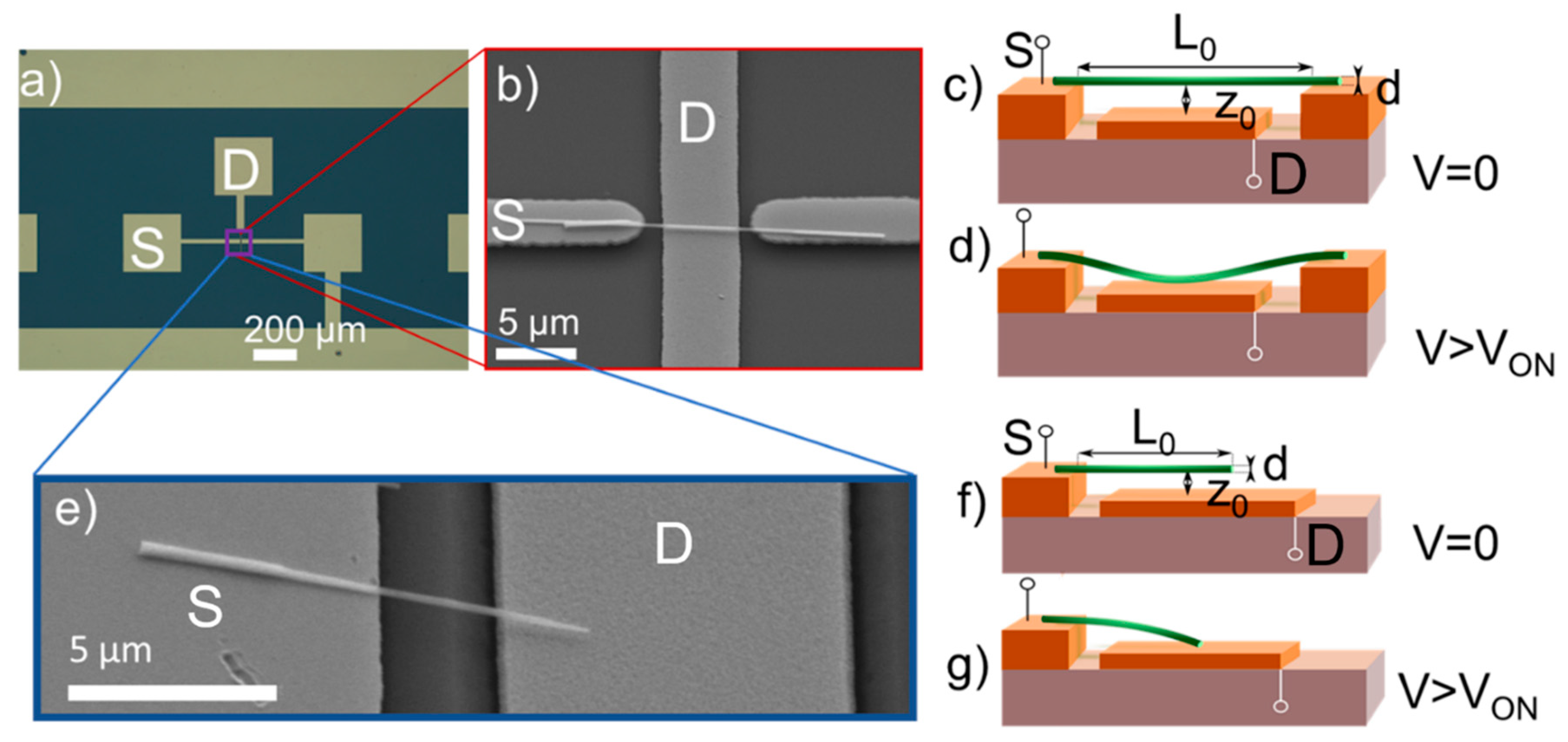Nanomaterials 11 00117 g002 Nanomaterials 11 00117 g002