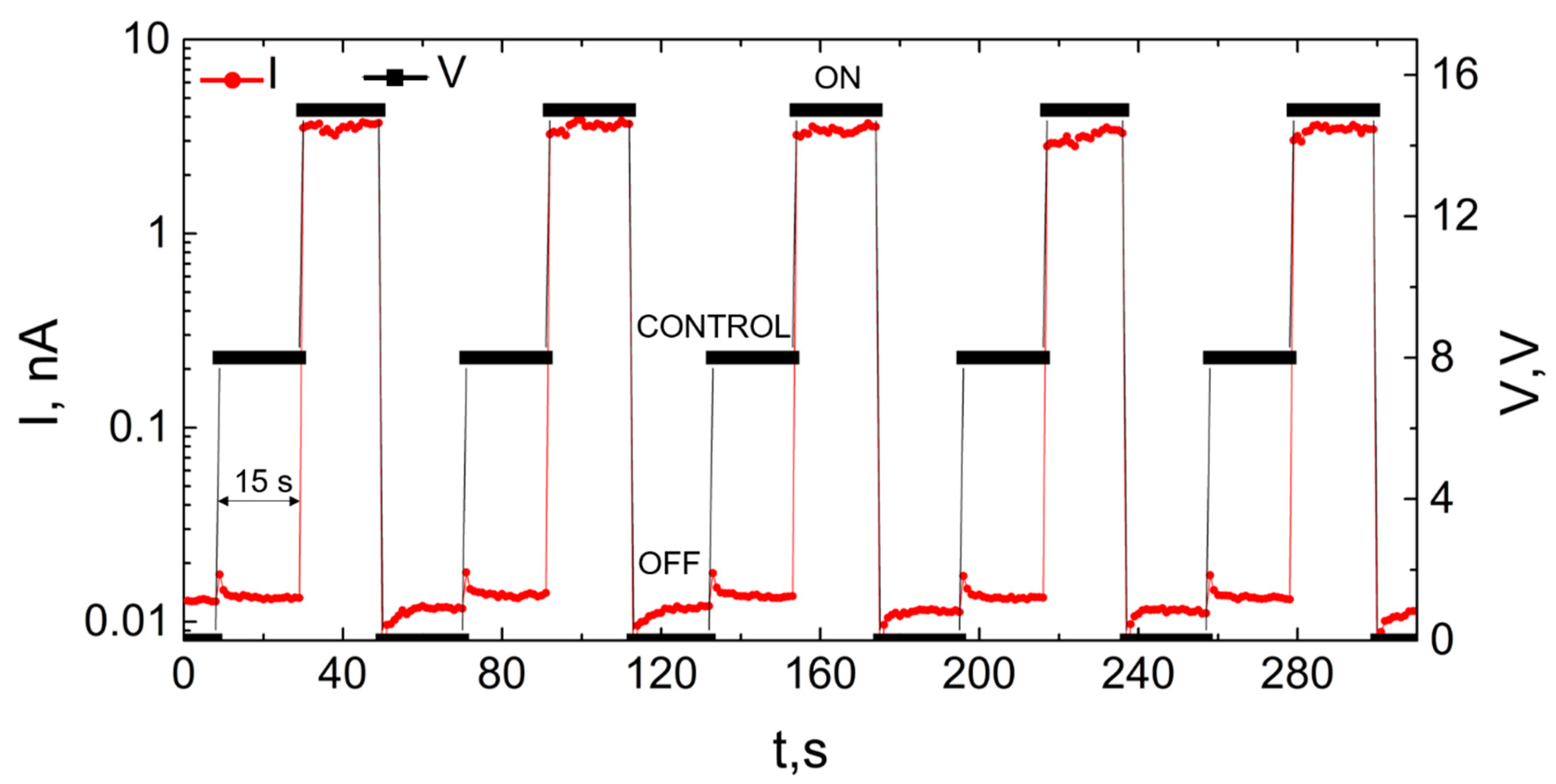 Nanomaterials 11 00117 g007 Nanomaterials 11 00117 g007