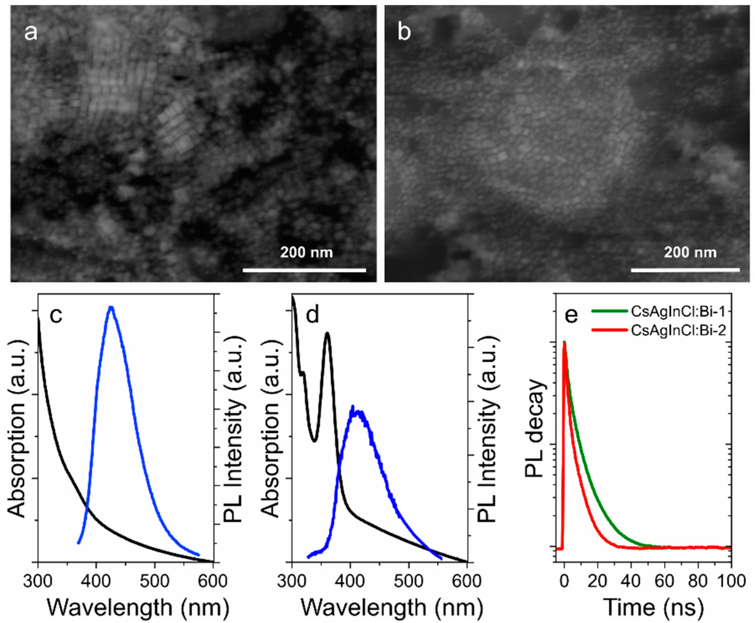 Nanomaterials 11 00119 g006