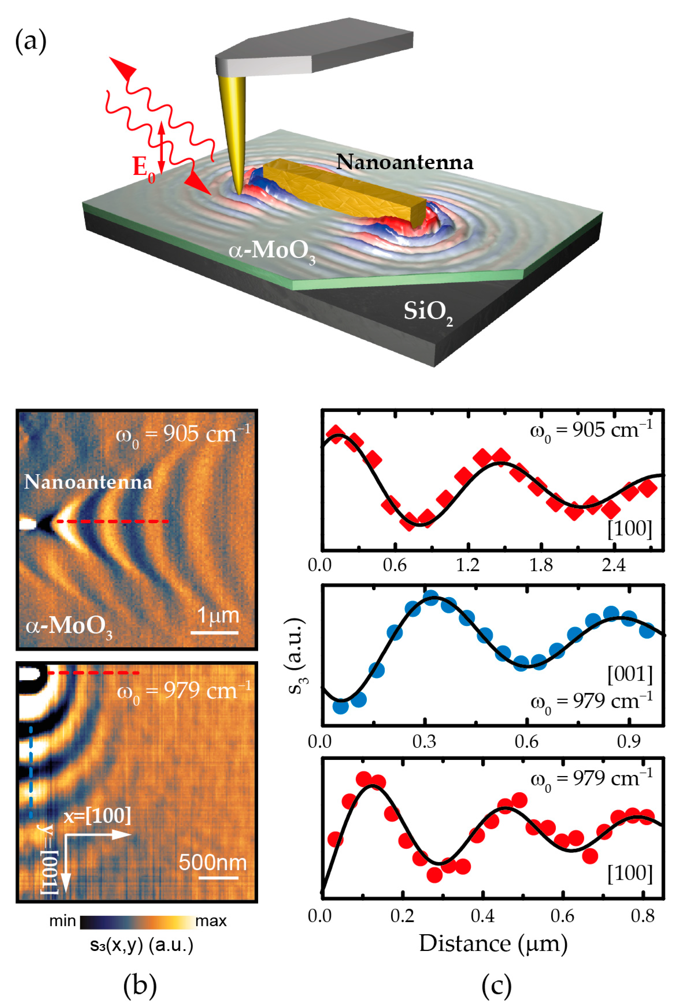 Nanomaterials 11 00120 g001