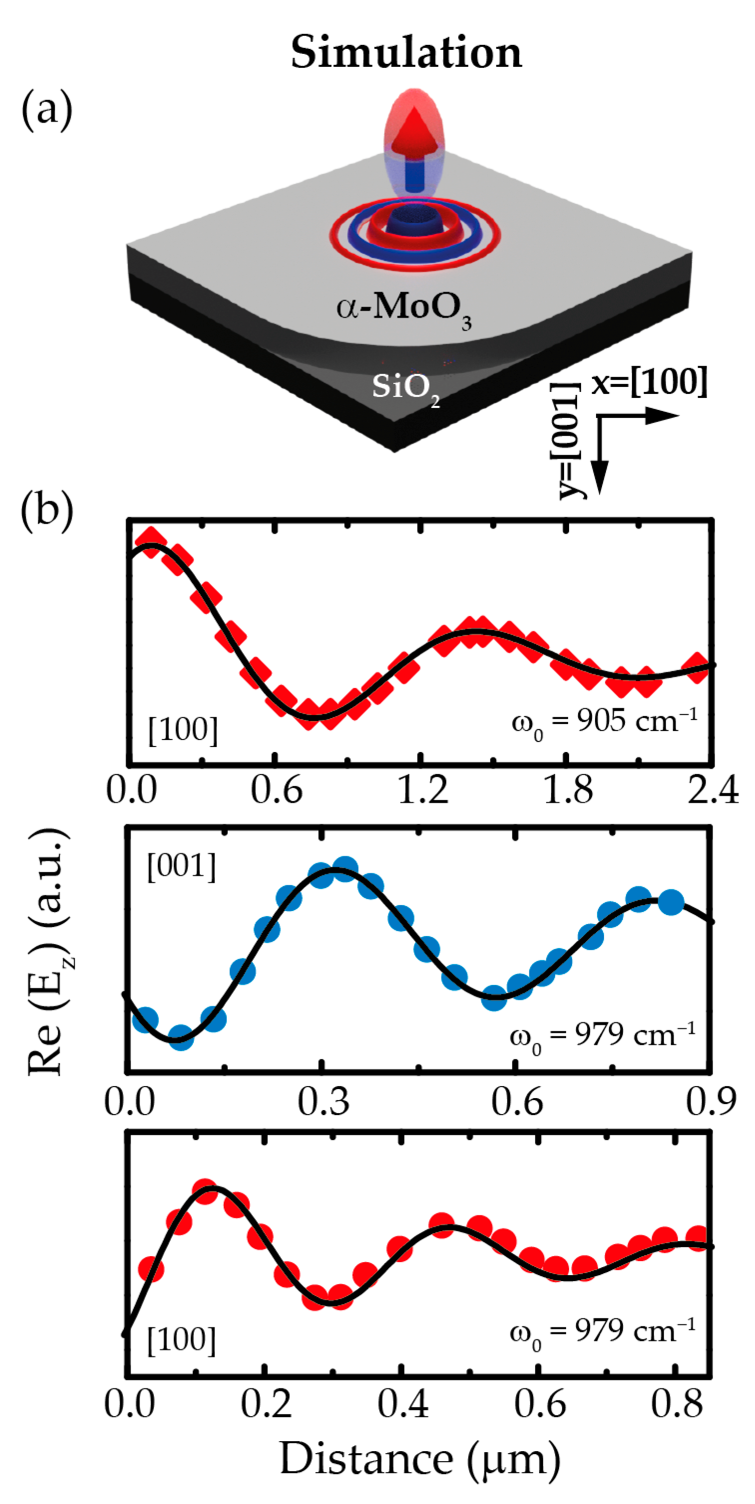 Nanomaterials 11 00120 g003