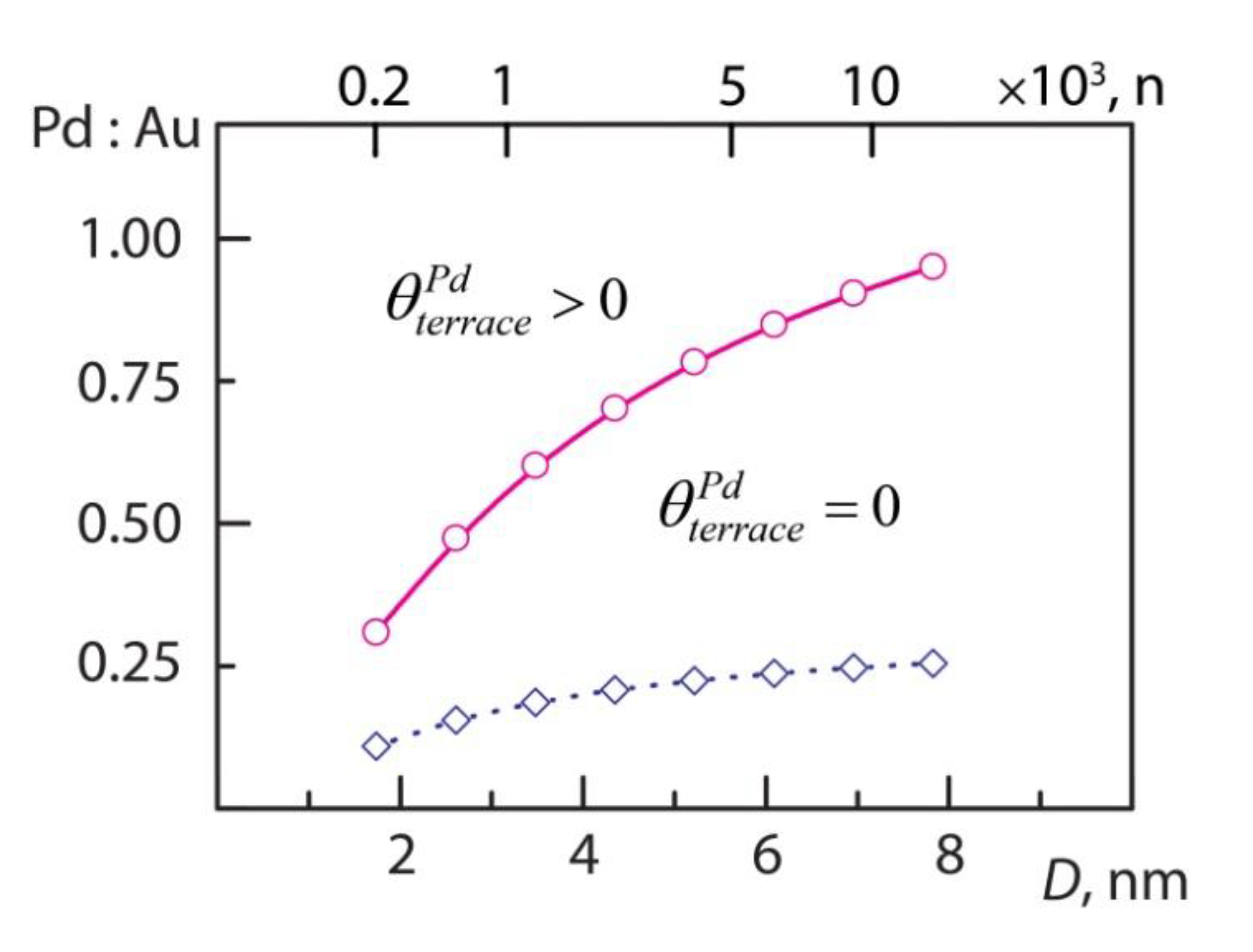 Nanomaterials 11 00122 g007 Nanomaterials 11 00122 g007