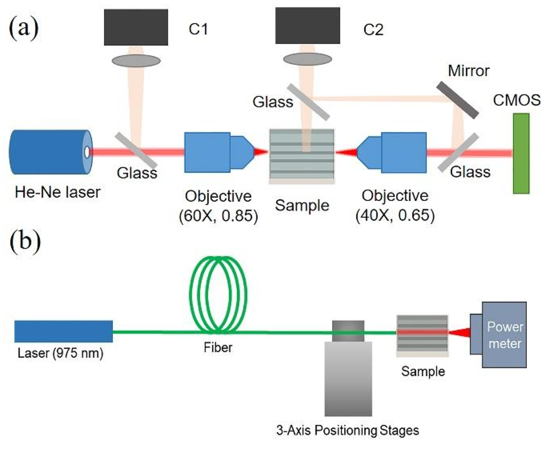 Nanomaterials 11 00123 g001