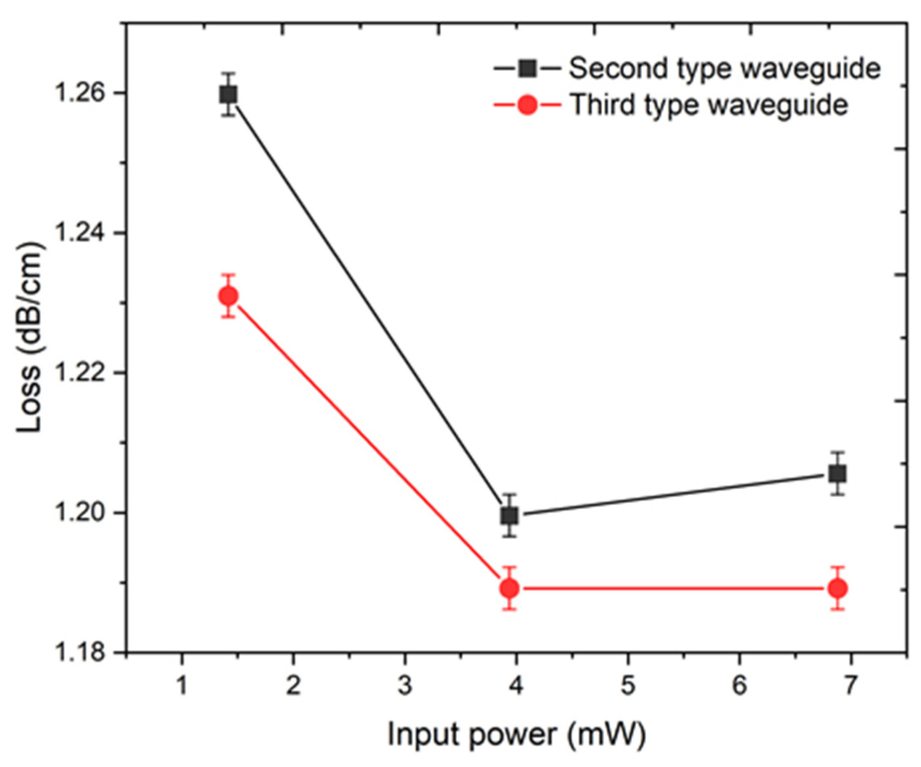 Nanomaterials 11 00123 g005