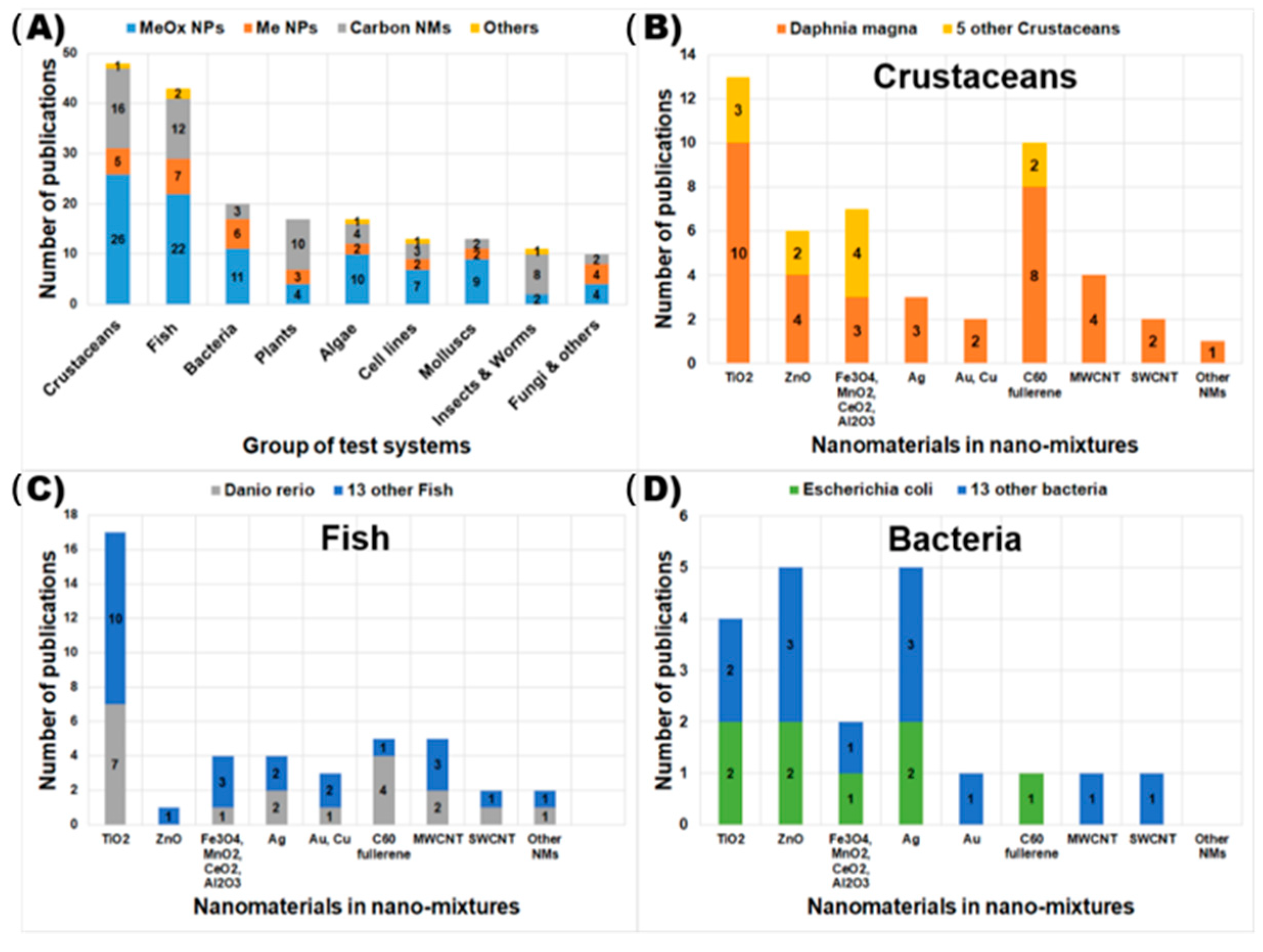 Nanomaterials 11 00124 g002