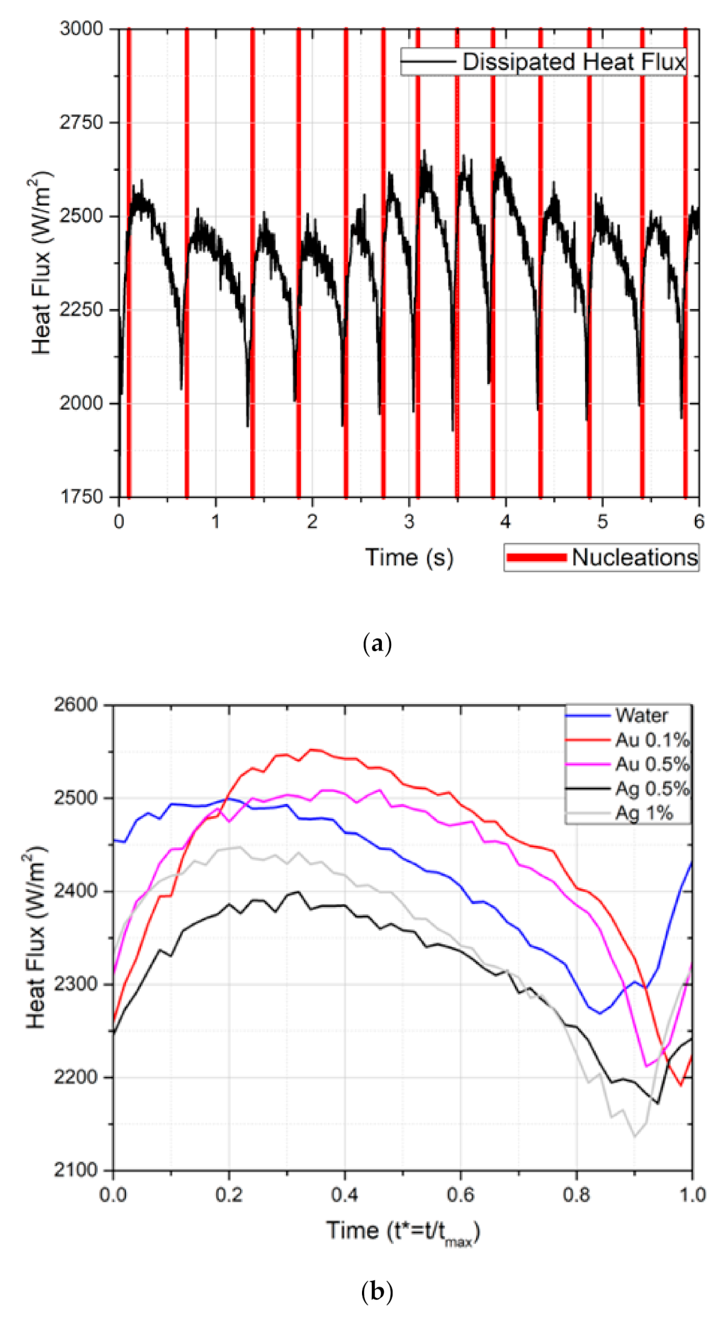 Nanomaterials 11 00125 g007 Nanomaterials 11 00125 g007
