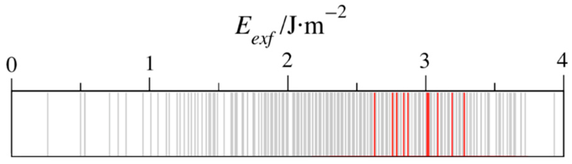Nanomaterials 11 00127 g005