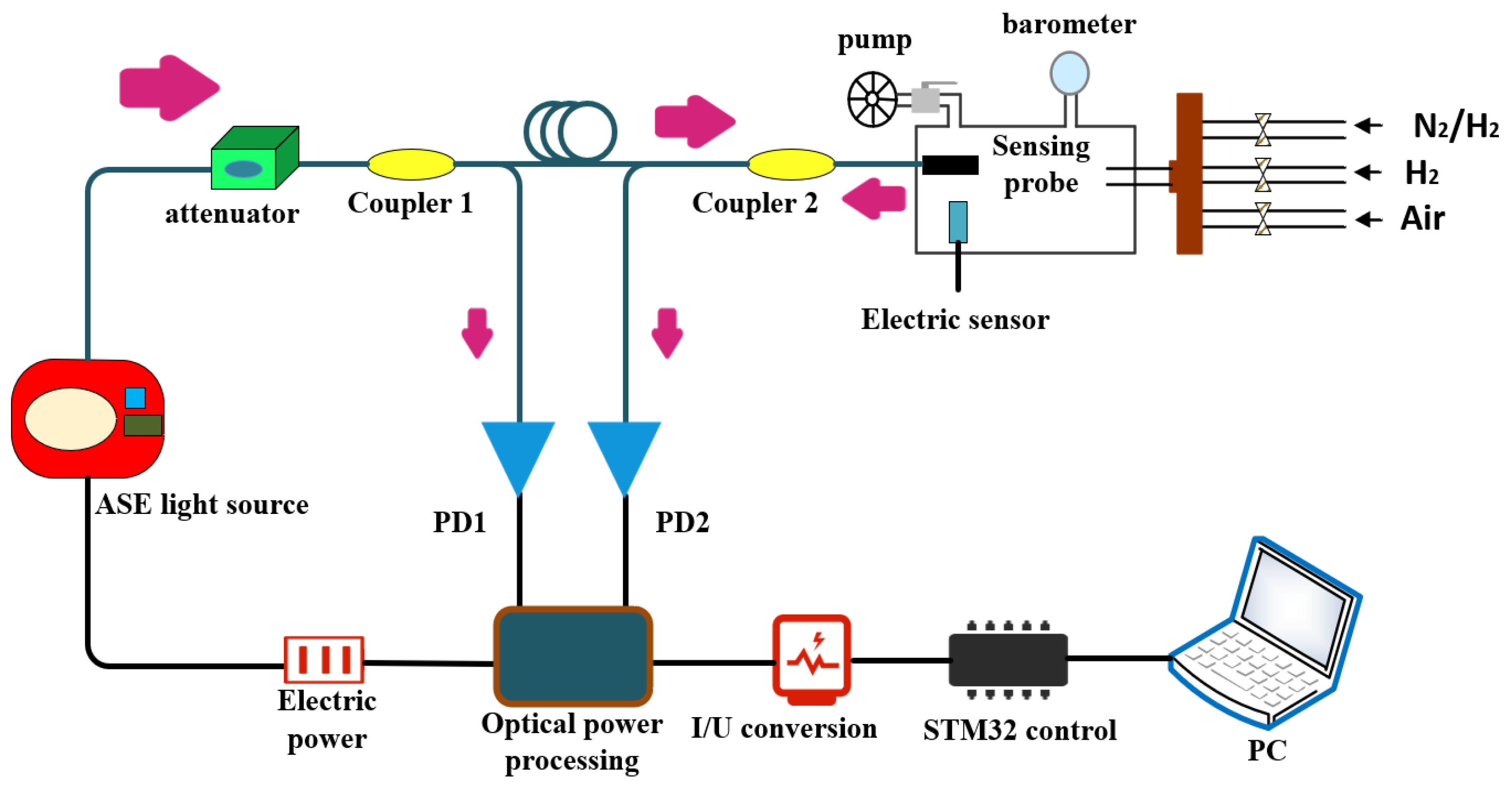 Nanomaterials 11 00128 g001 Nanomaterials 11 00128 g001
