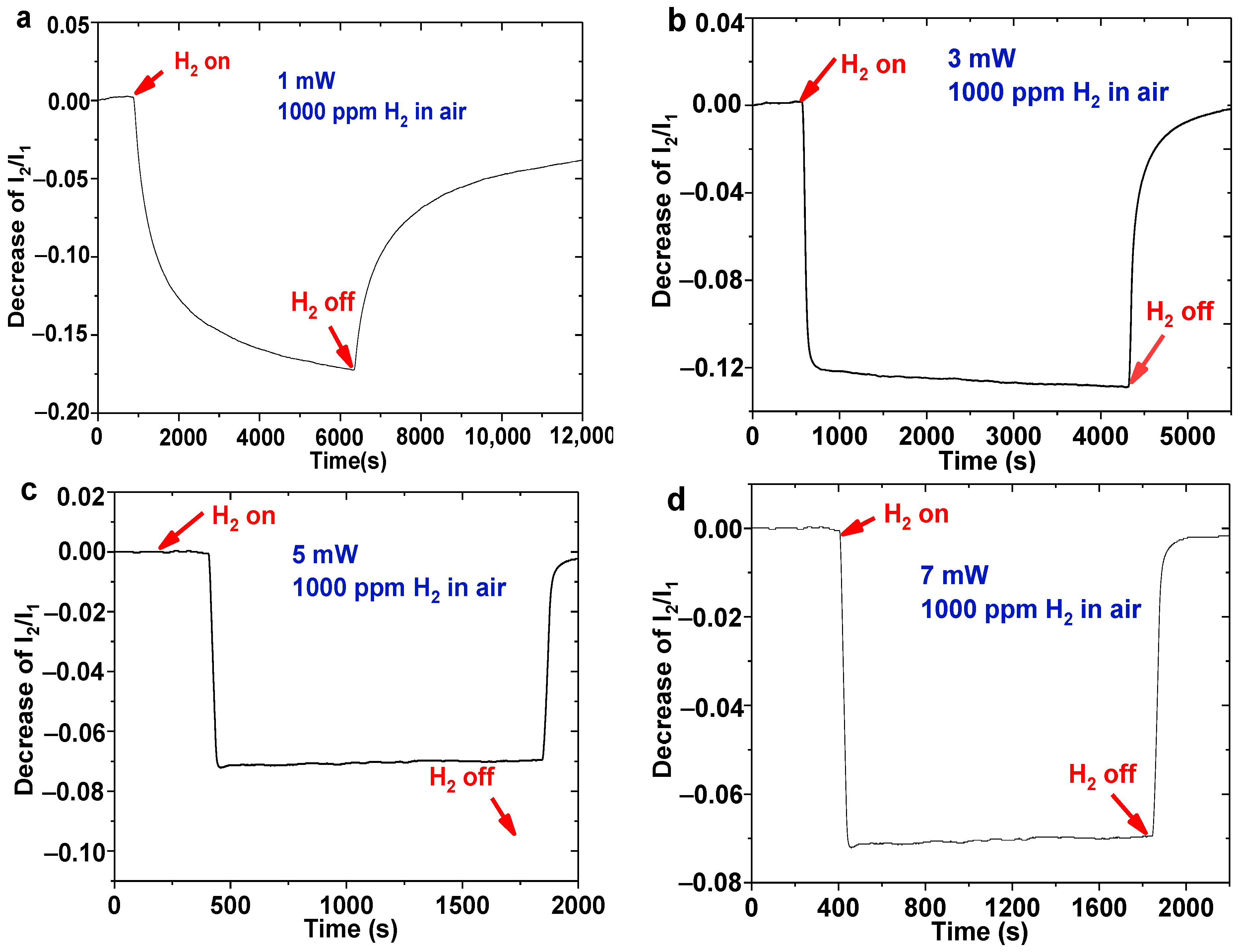 Nanomaterials 11 00128 g004 Nanomaterials 11 00128 g004