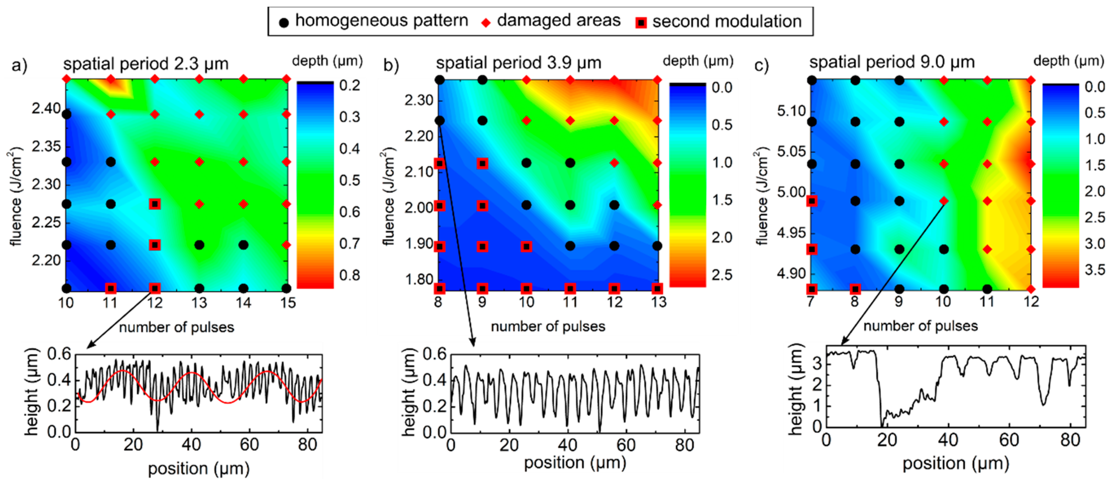 Nanomaterials 11 00129 g004
