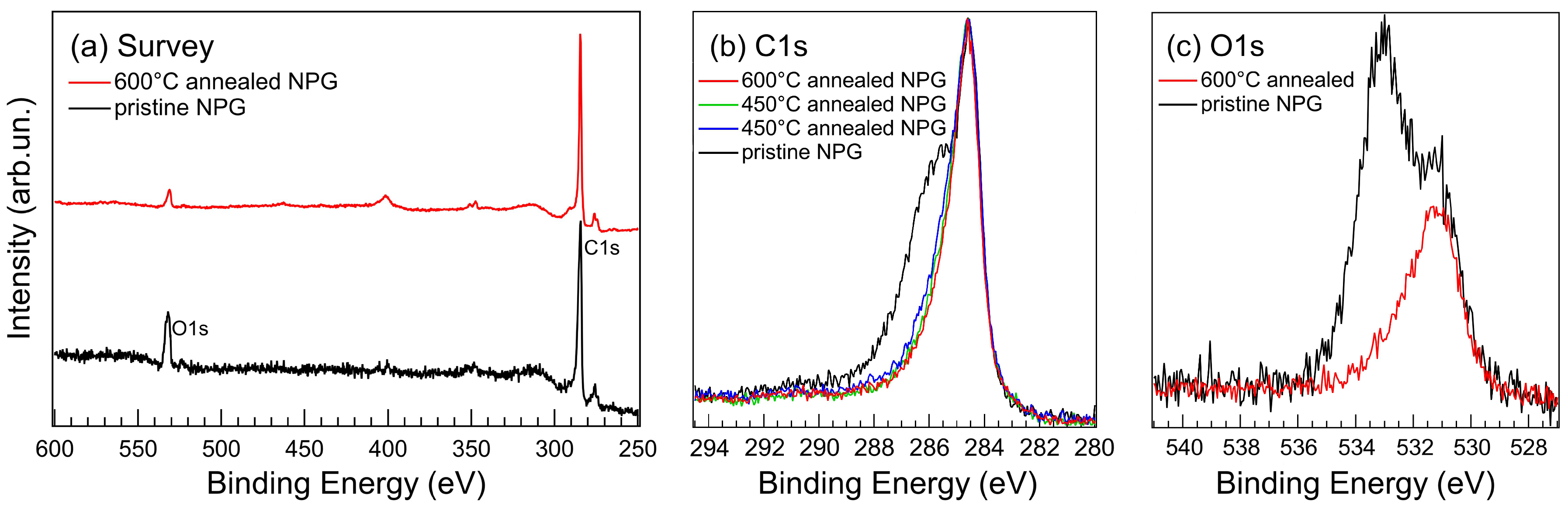 Nanomaterials 11 00130 g003 Nanomaterials 11 00130 g003