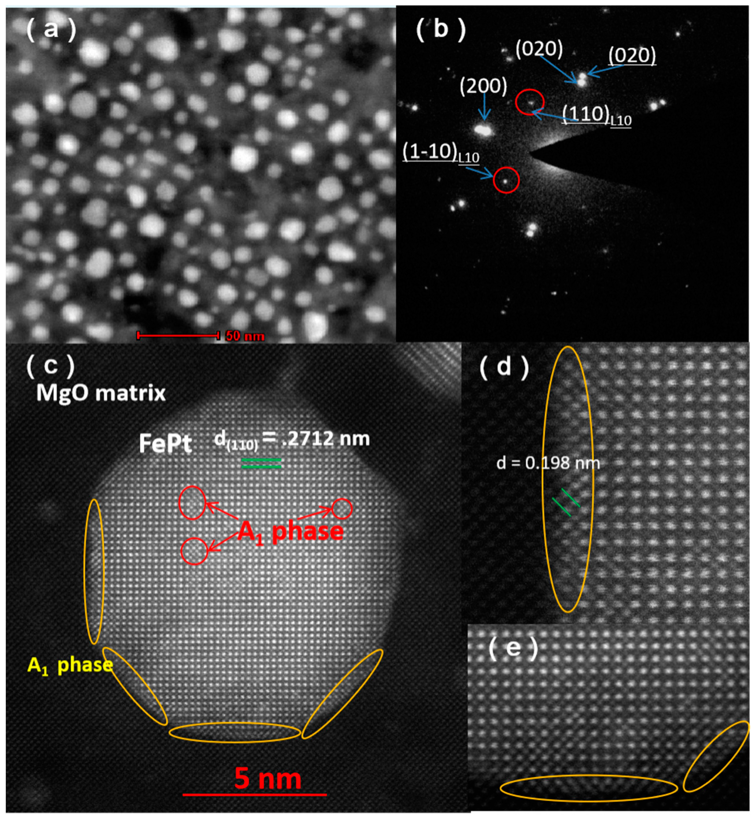 Nanomaterials 11 00131 g005 Nanomaterials 11 00131 g005