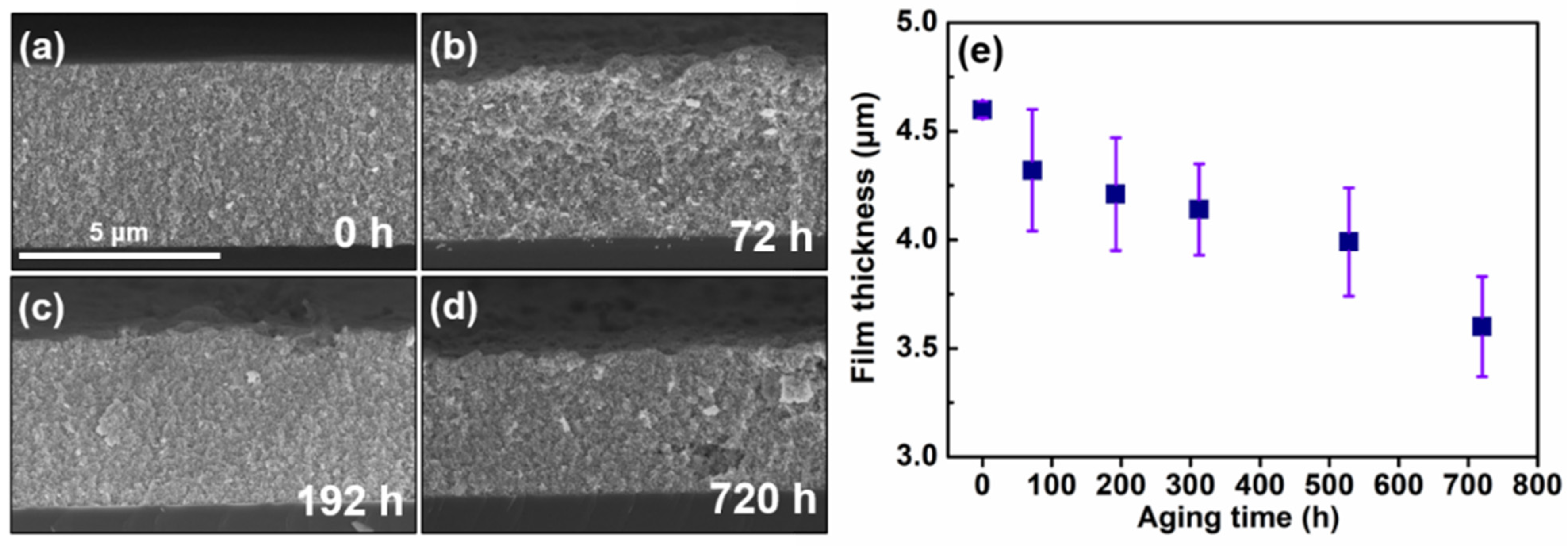 Nanomaterials 11 00133 g003