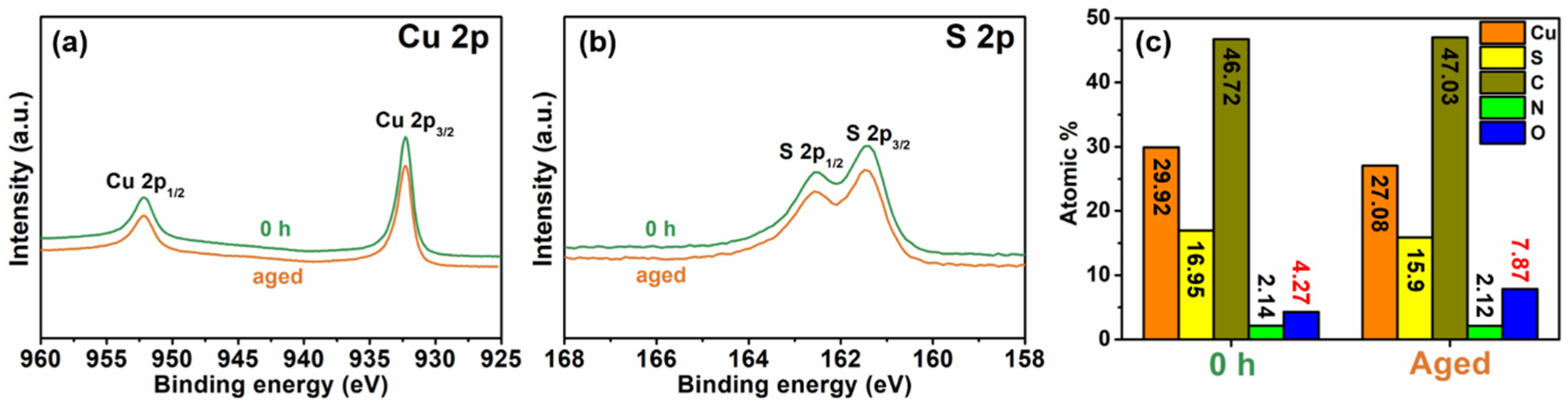 Nanomaterials 11 00133 g004