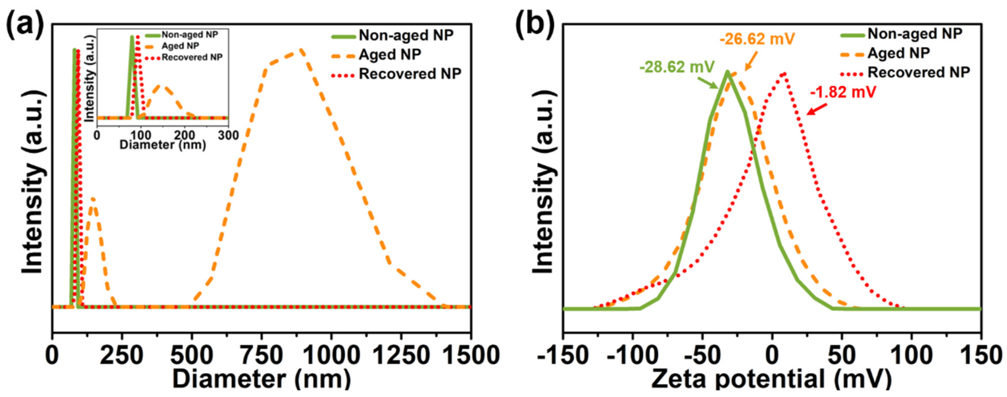 Nanomaterials 11 00133 g006