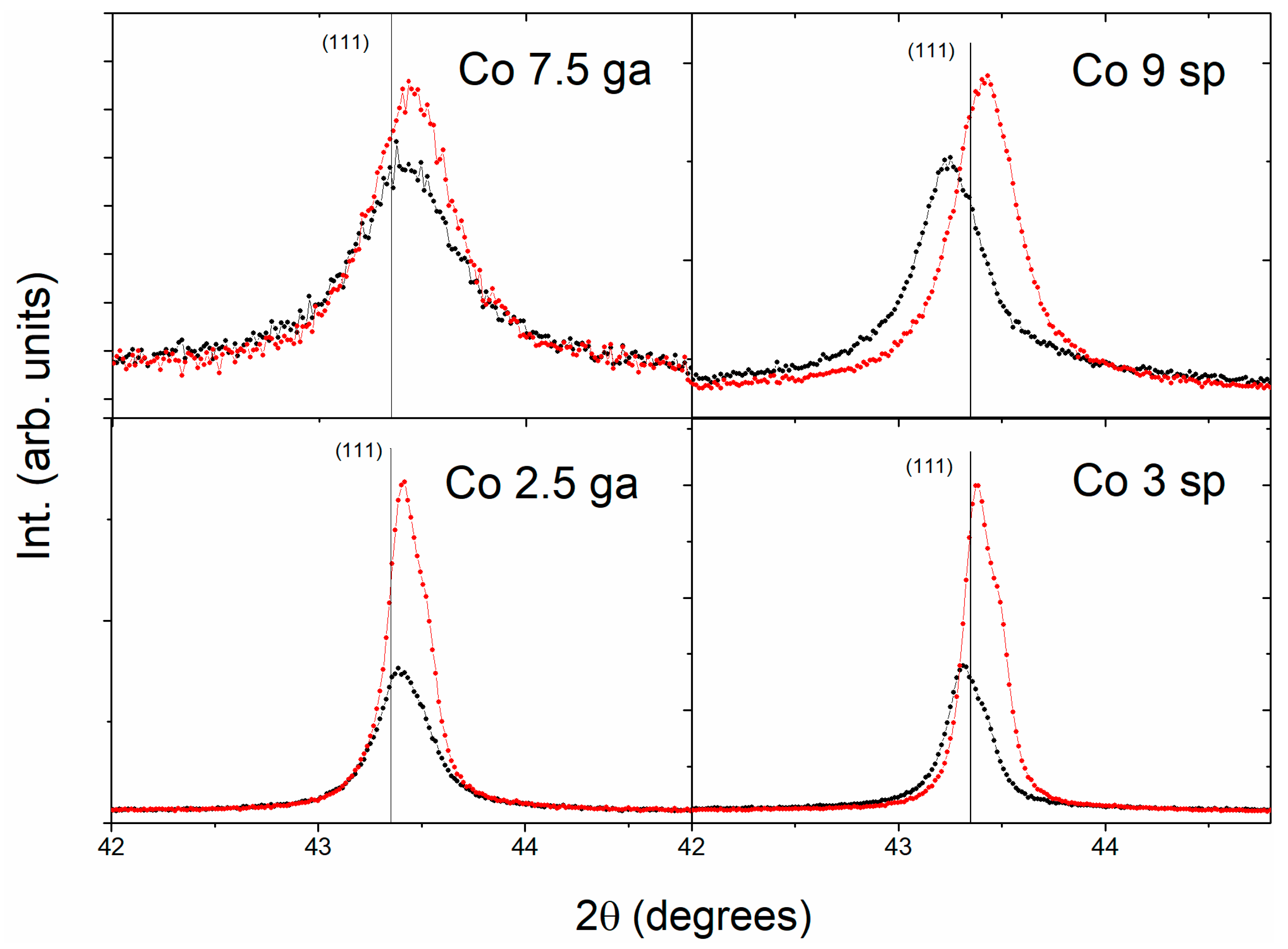 Nanomaterials 11 00134 g002