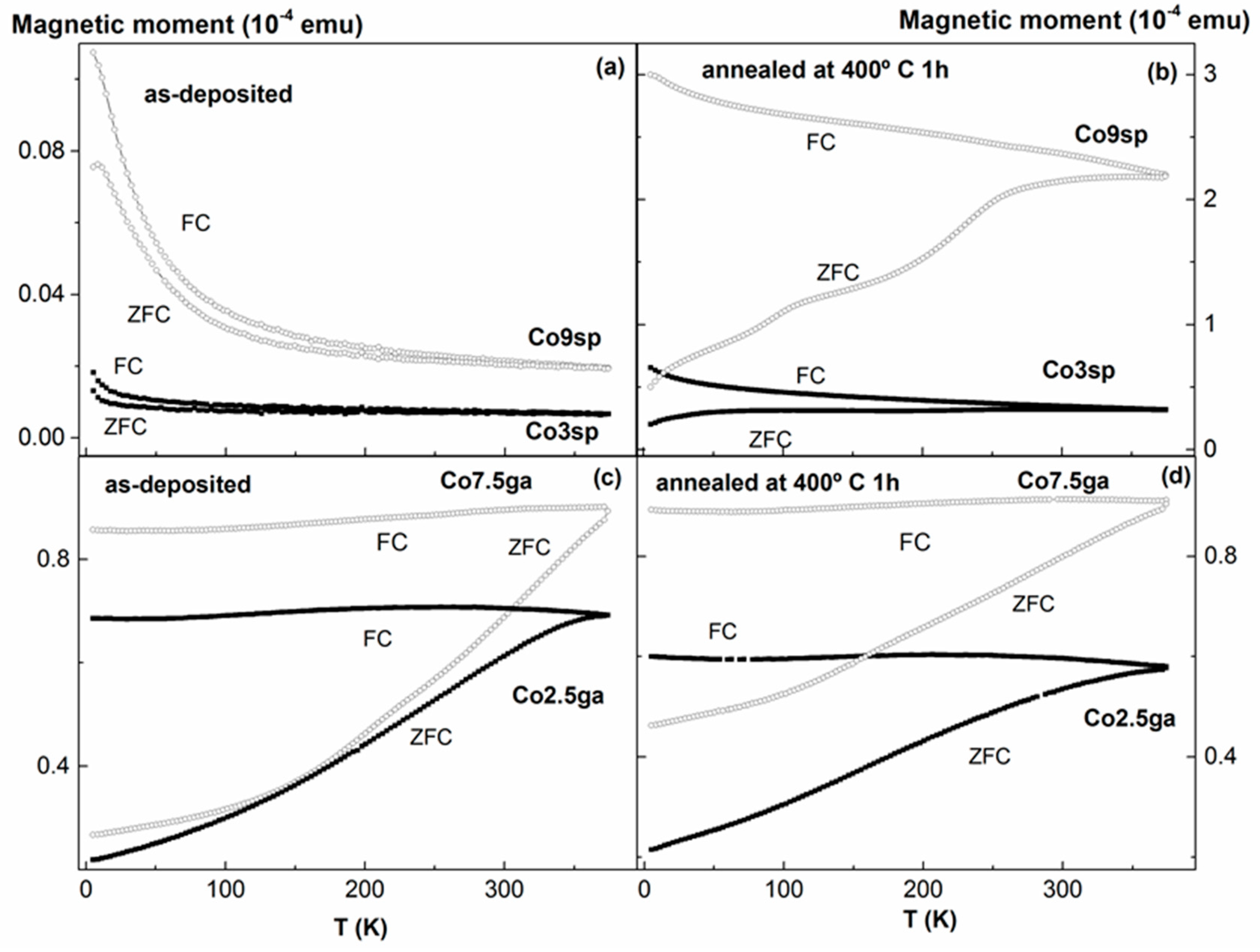 Nanomaterials 11 00134 g003