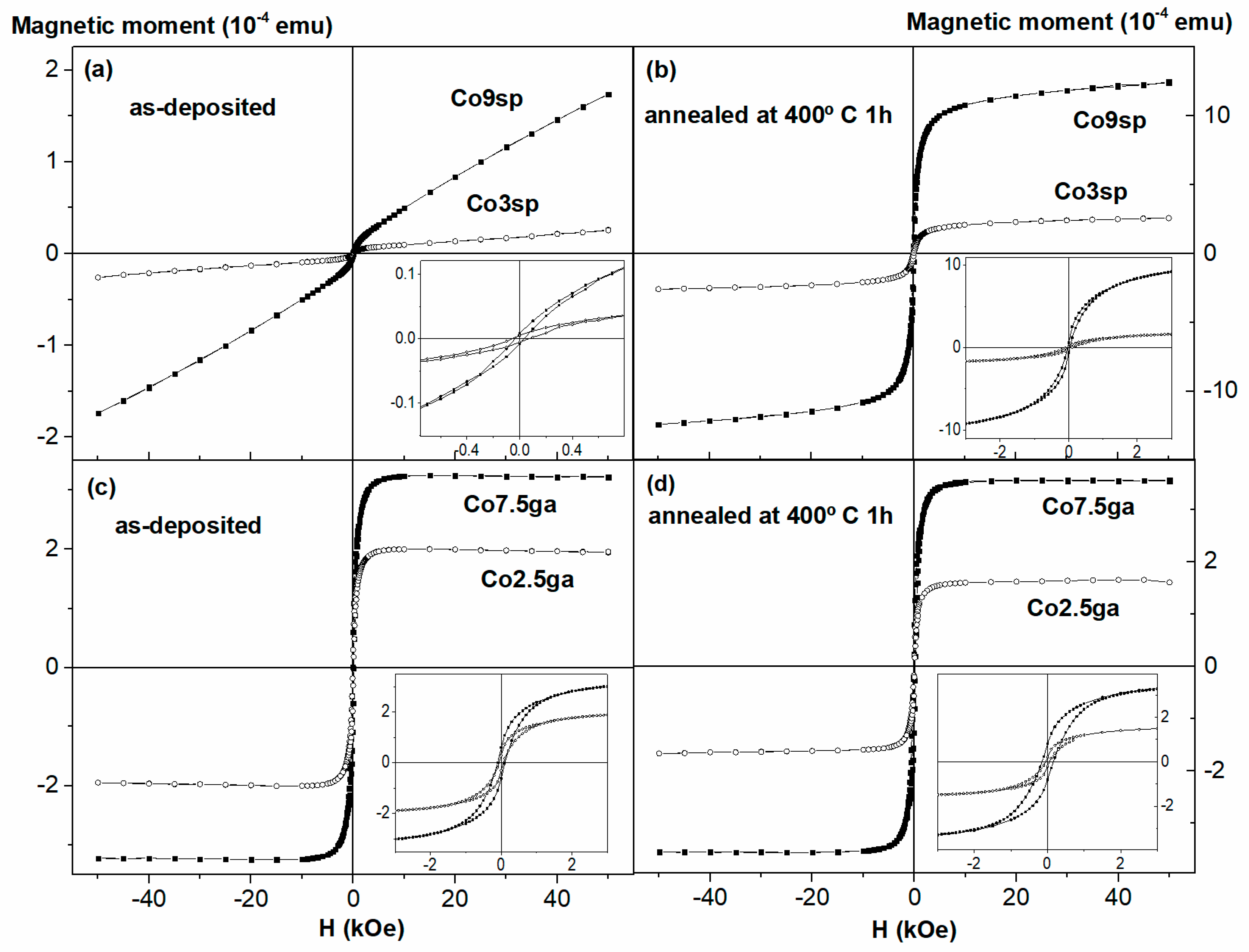 Nanomaterials 11 00134 g004
