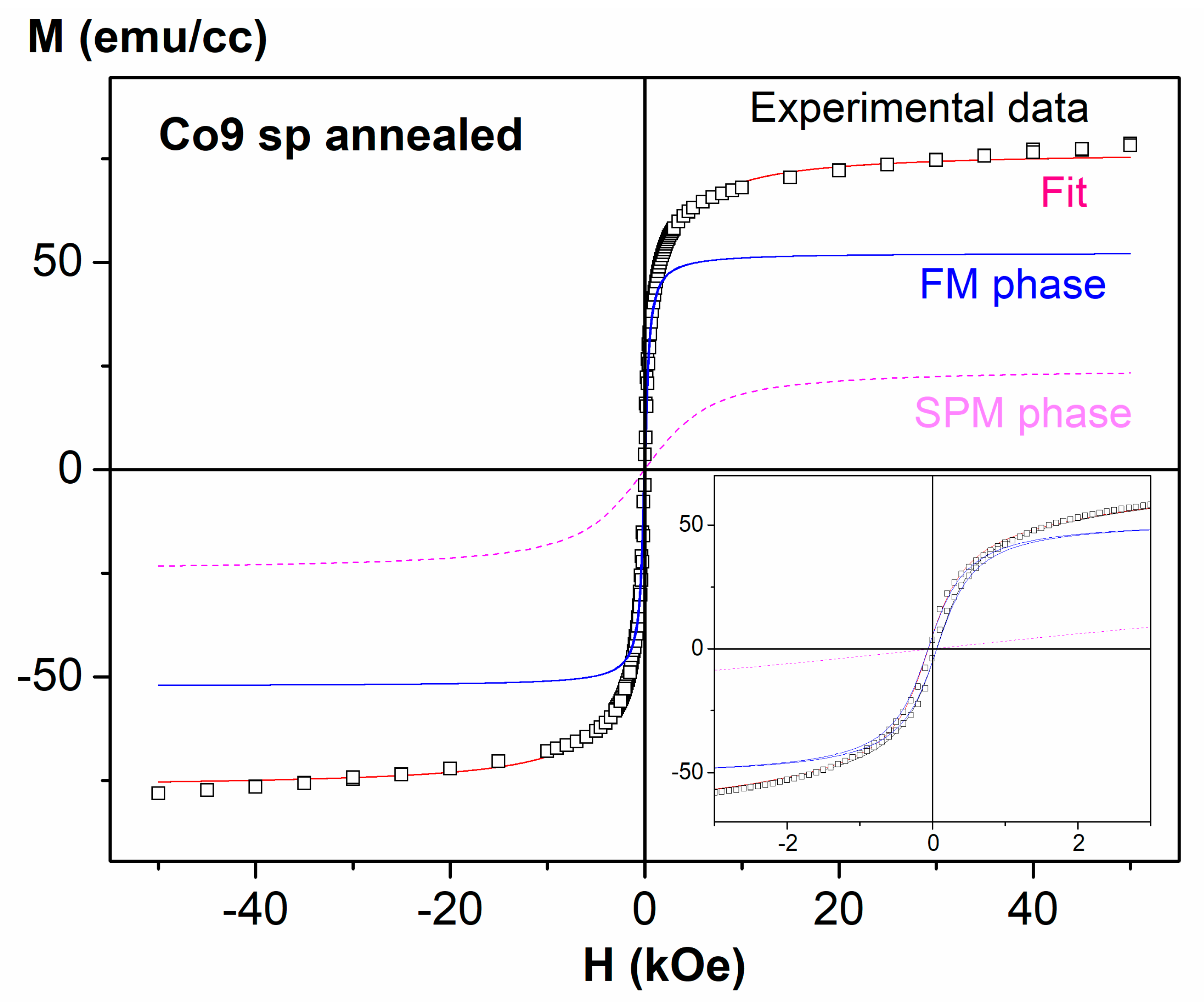 Nanomaterials 11 00134 g005