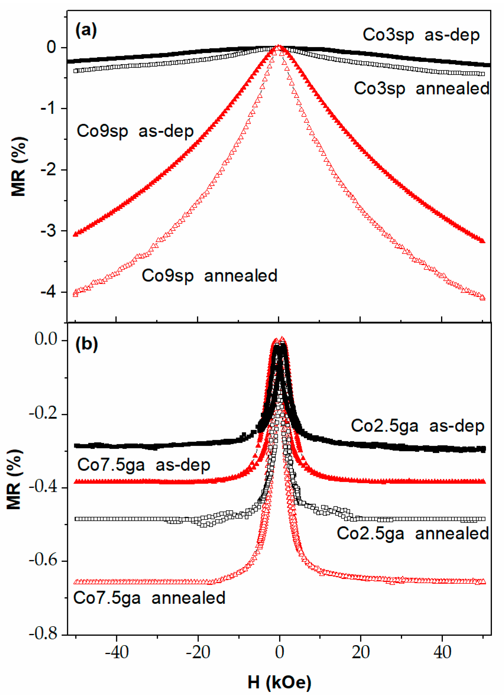 Nanomaterials 11 00134 g006