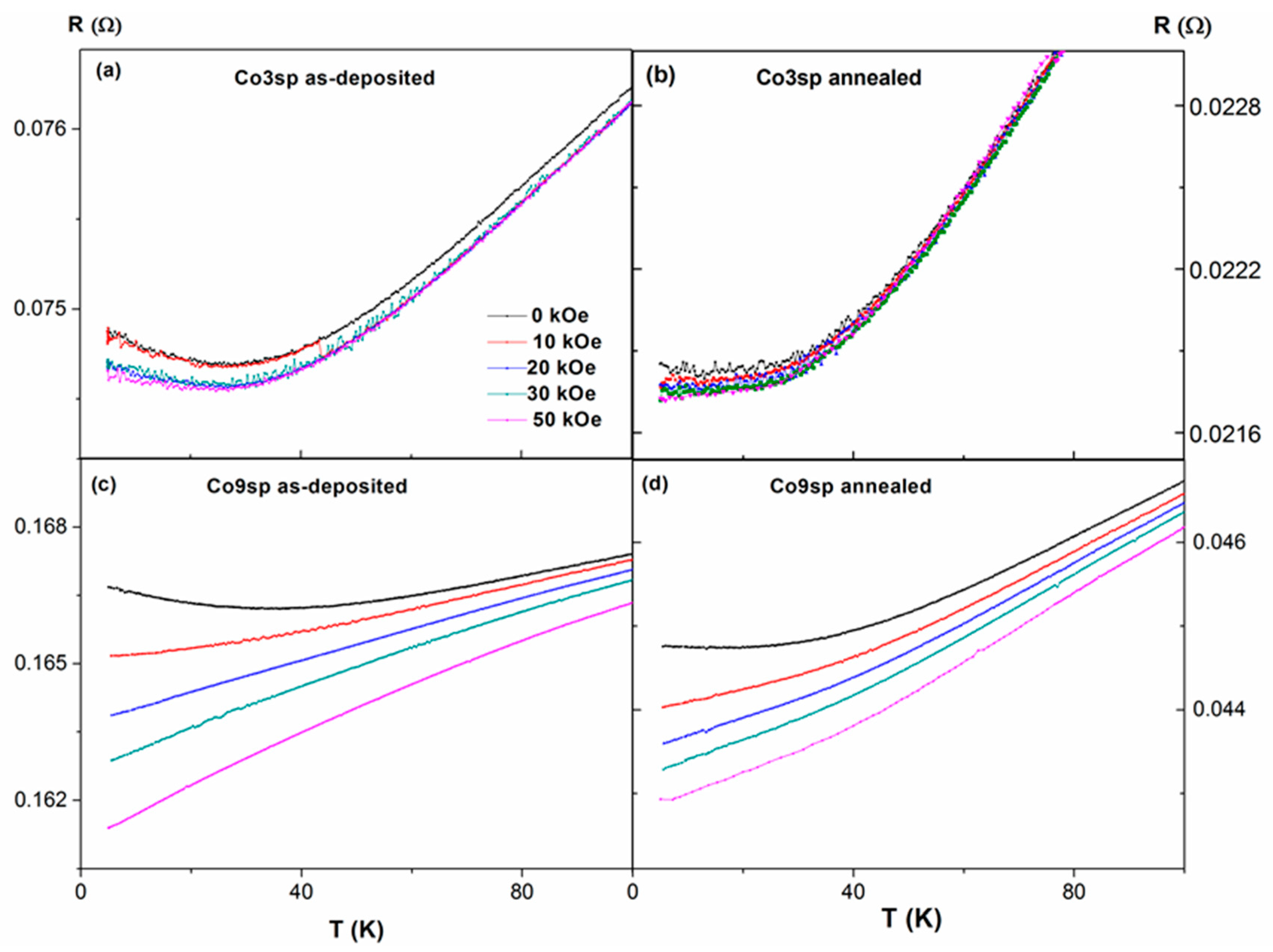 Nanomaterials 11 00134 g007
