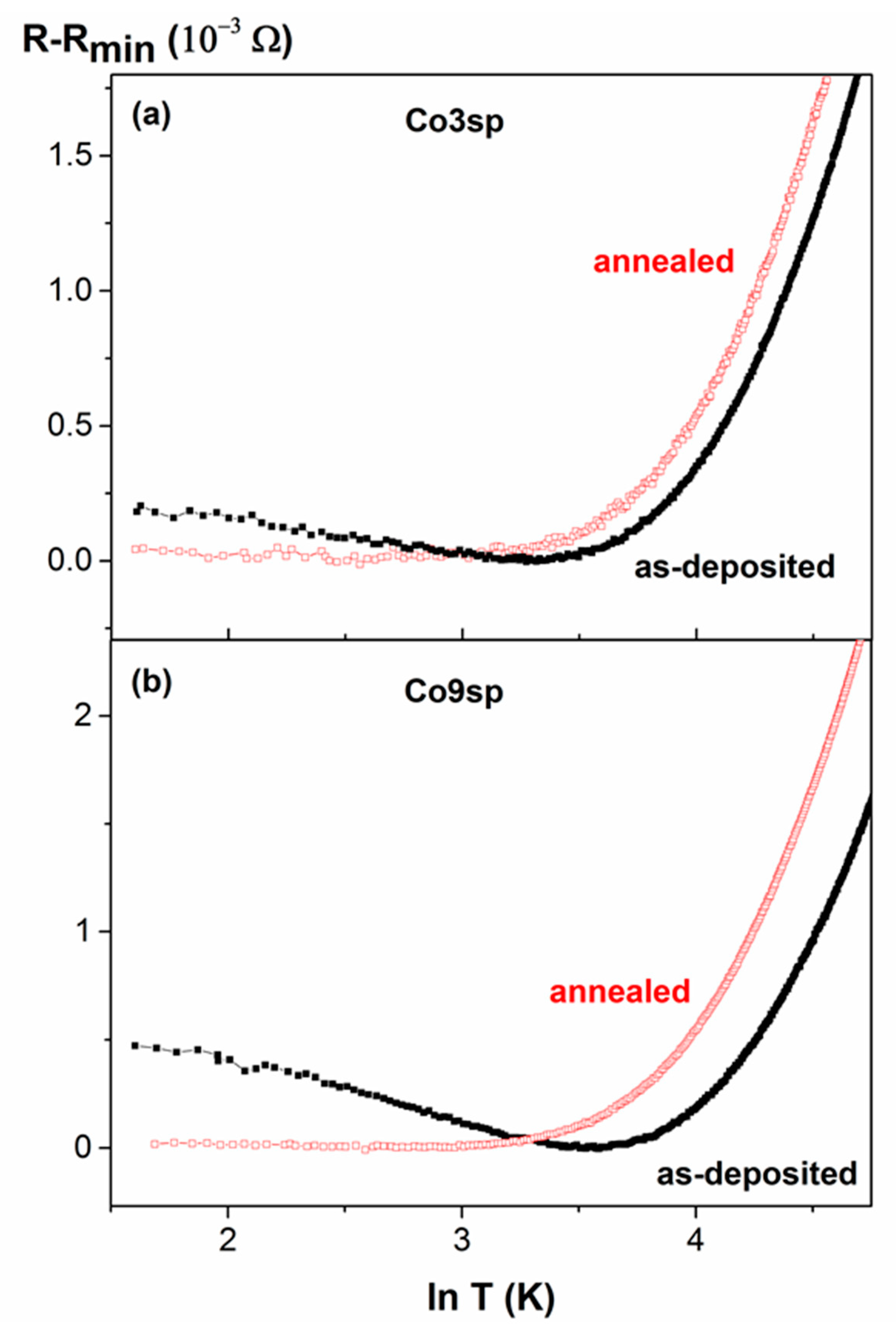 Nanomaterials 11 00134 g009