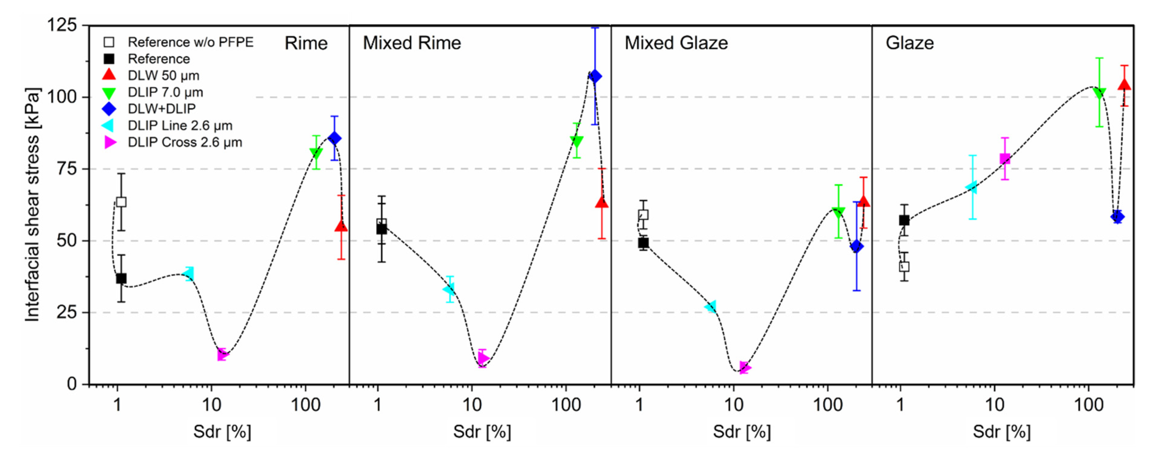 Nanomaterials 11 00135 g006 Nanomaterials 11 00135 g006