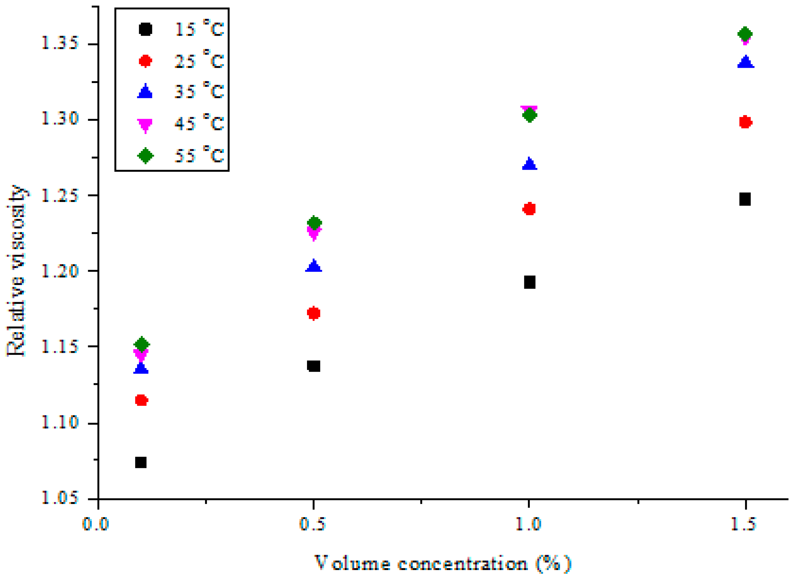 Nanomaterials 11 00136 g012 Nanomaterials 11 00136 g012