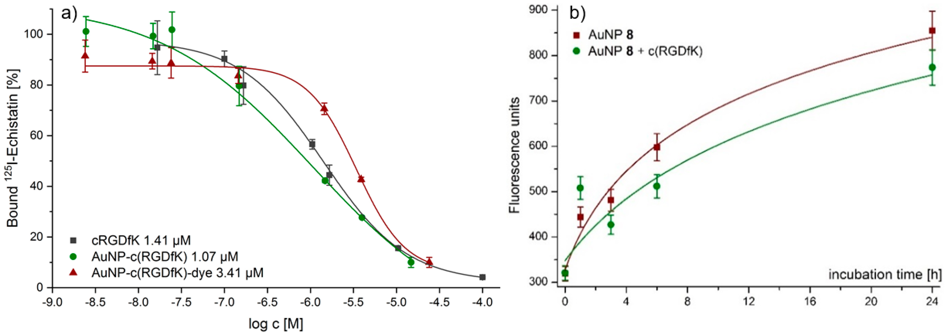 Nanomaterials 11 00138 g002 Nanomaterials 11 00138 g002