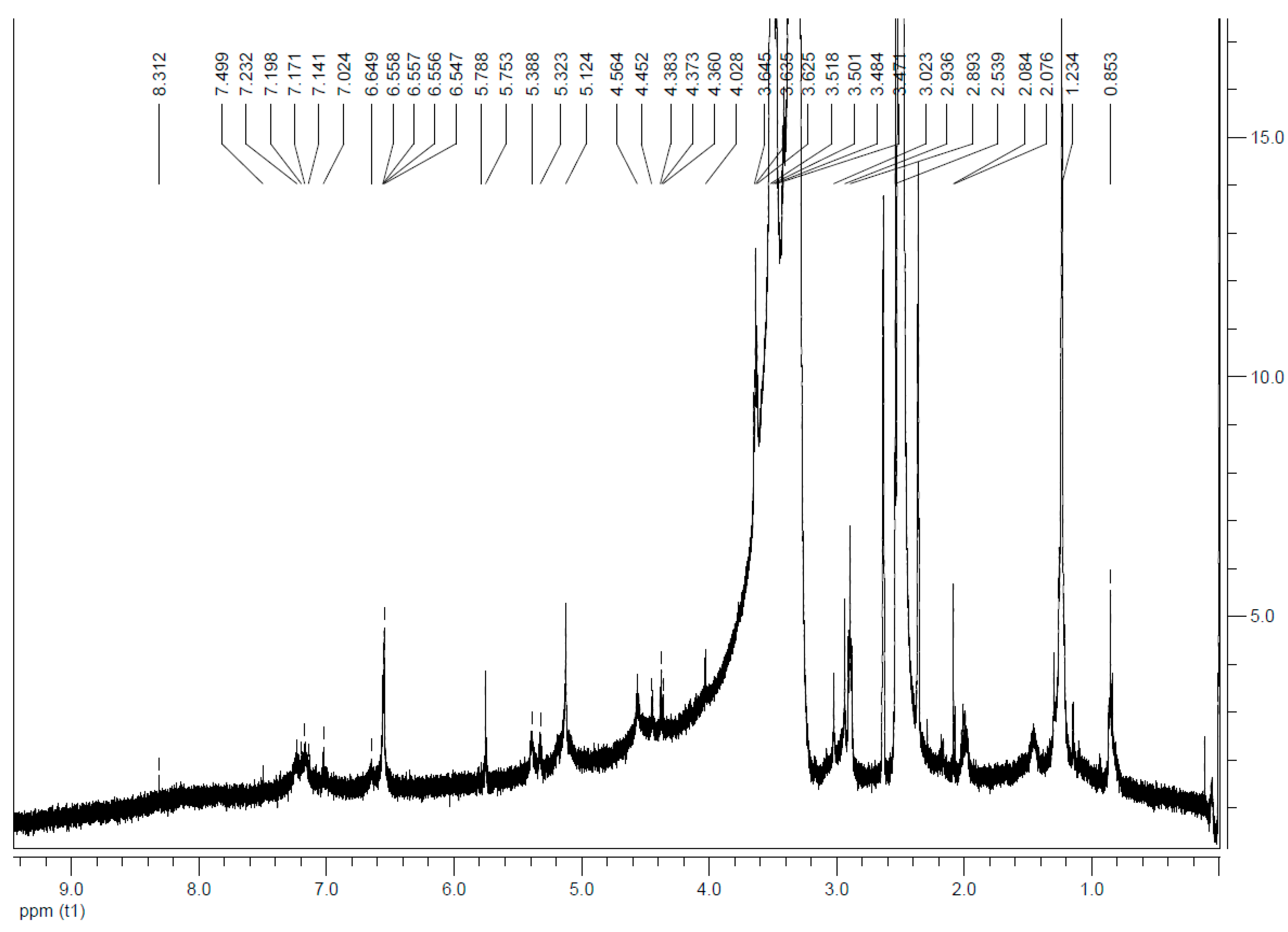 Nanomaterials 11 00138 g0a14 Nanomaterials 11 00138 g0a14