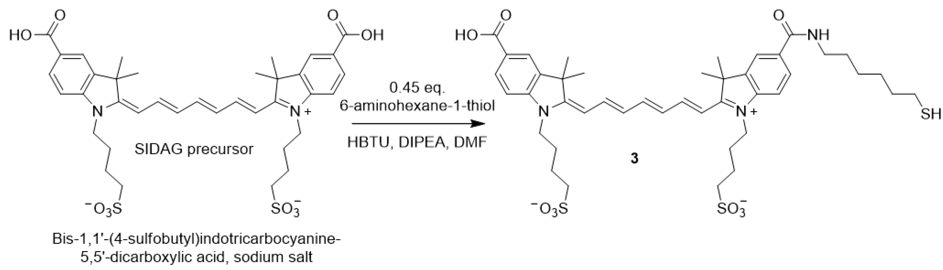 Nanomaterials 11 00138 g0a2 Nanomaterials 11 00138 g0a2