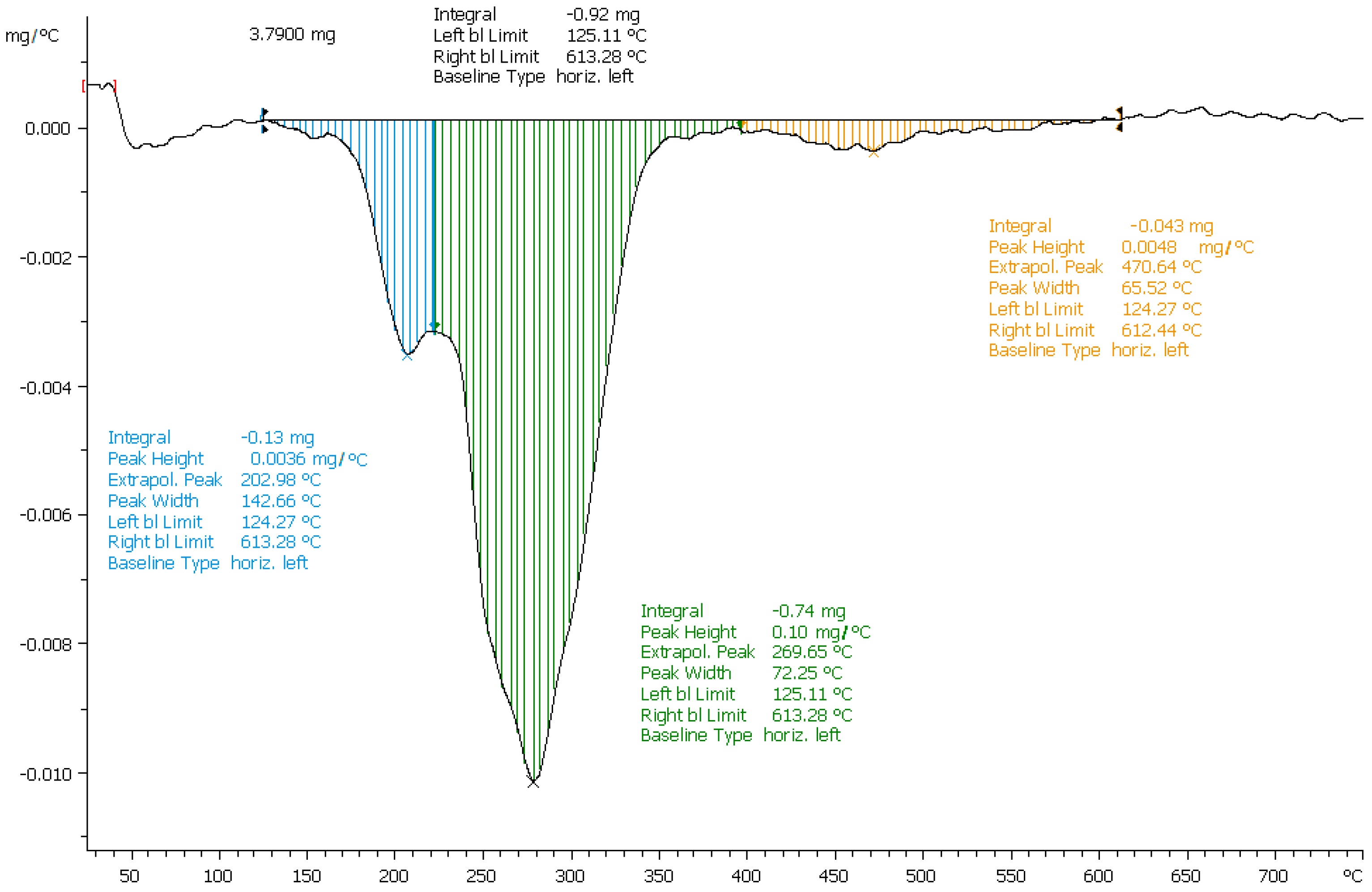 Nanomaterials 11 00138 g0a3 Nanomaterials 11 00138 g0a3