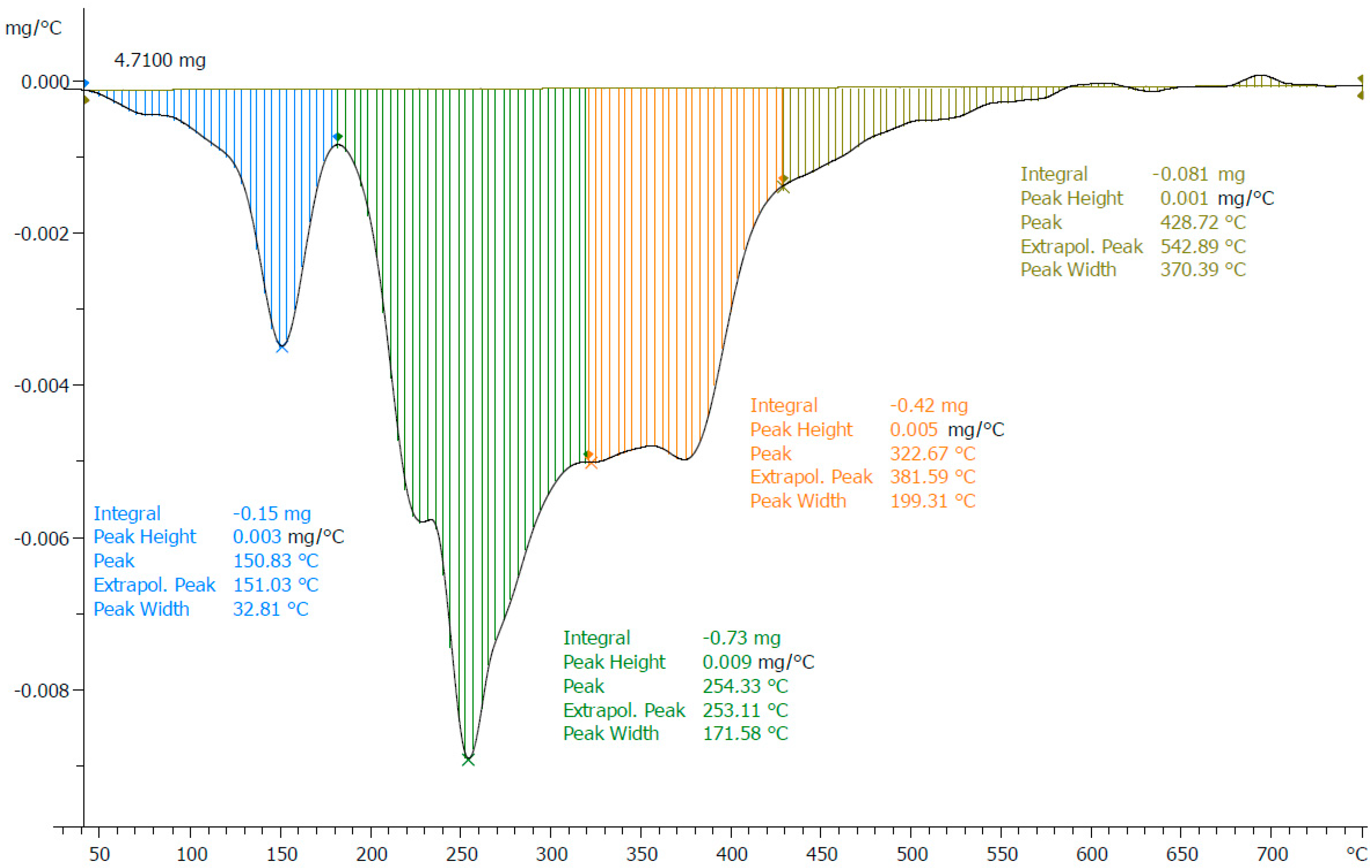 Nanomaterials 11 00138 g0a4 Nanomaterials 11 00138 g0a4