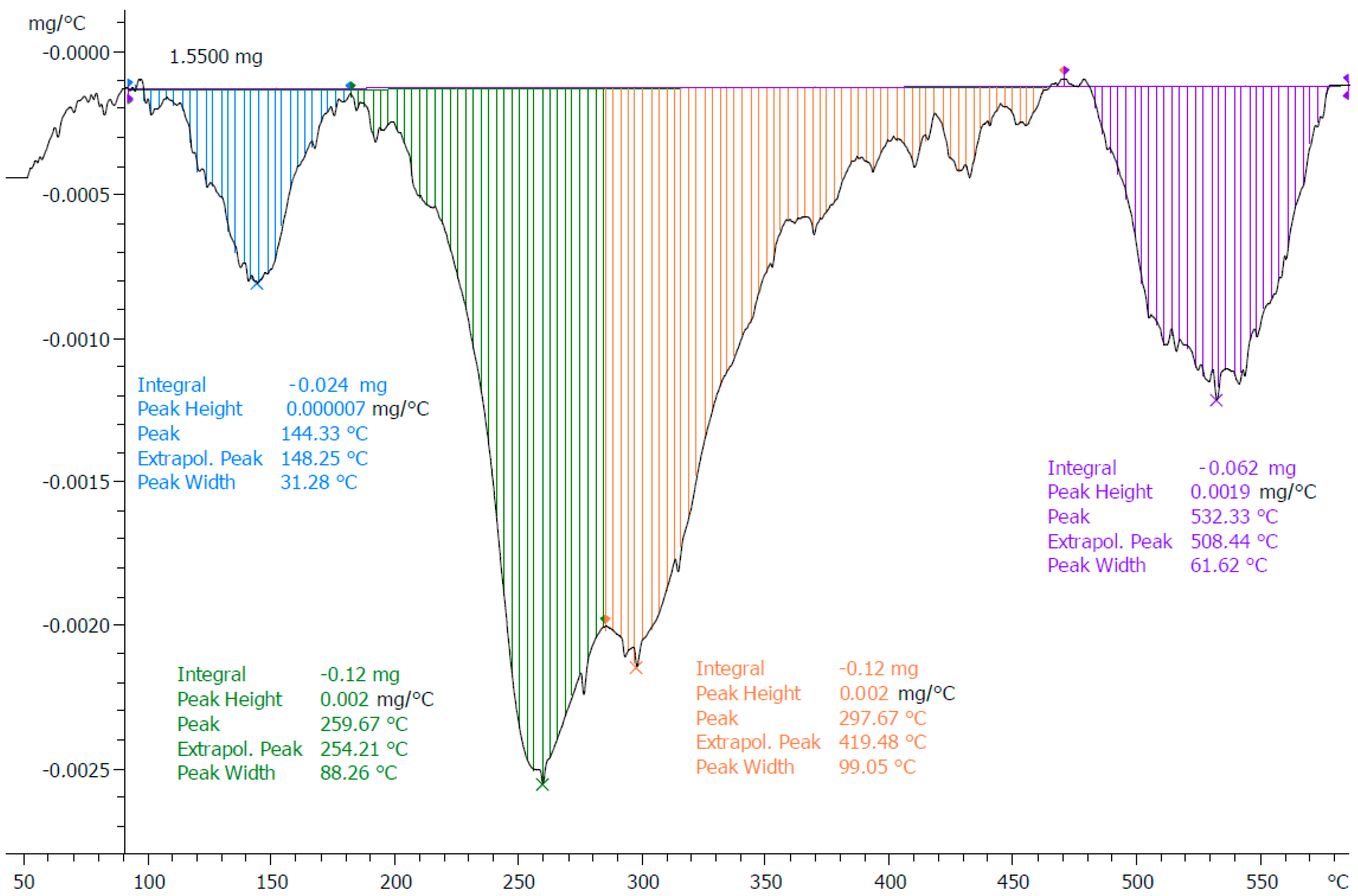 Nanomaterials 11 00138 g0a5 Nanomaterials 11 00138 g0a5