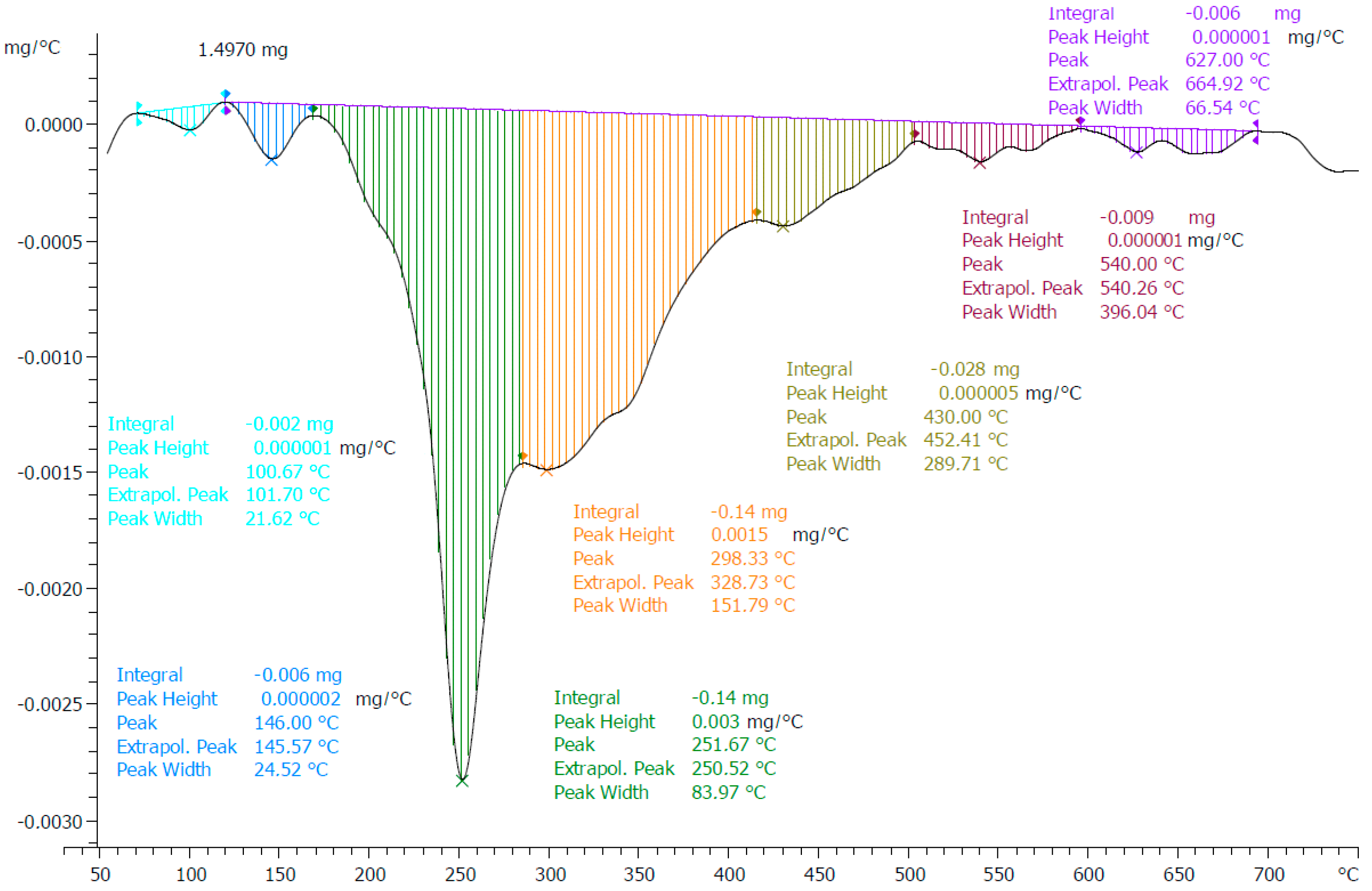 Nanomaterials 11 00138 g0a6 Nanomaterials 11 00138 g0a6