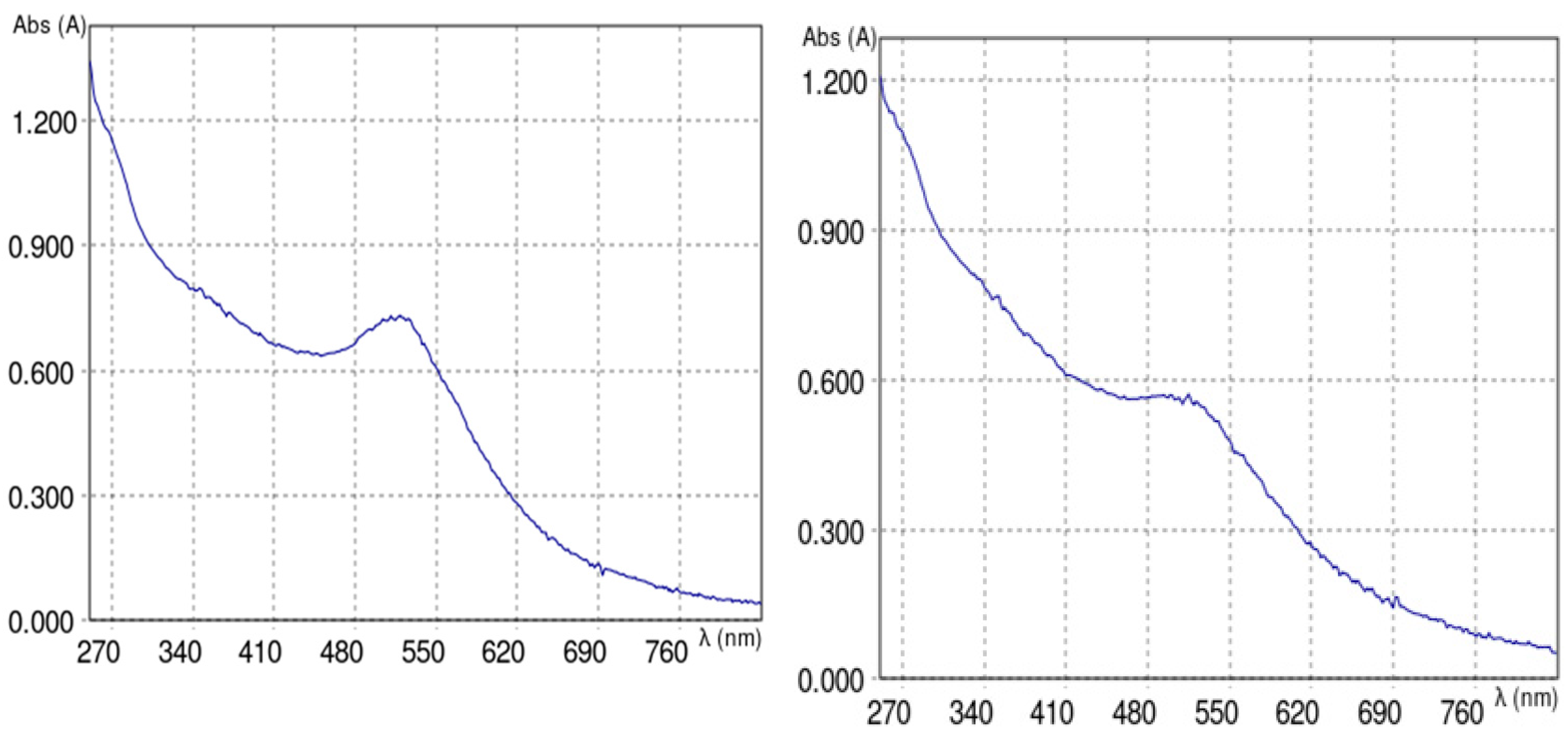 Nanomaterials 11 00138 g0a7 Nanomaterials 11 00138 g0a7