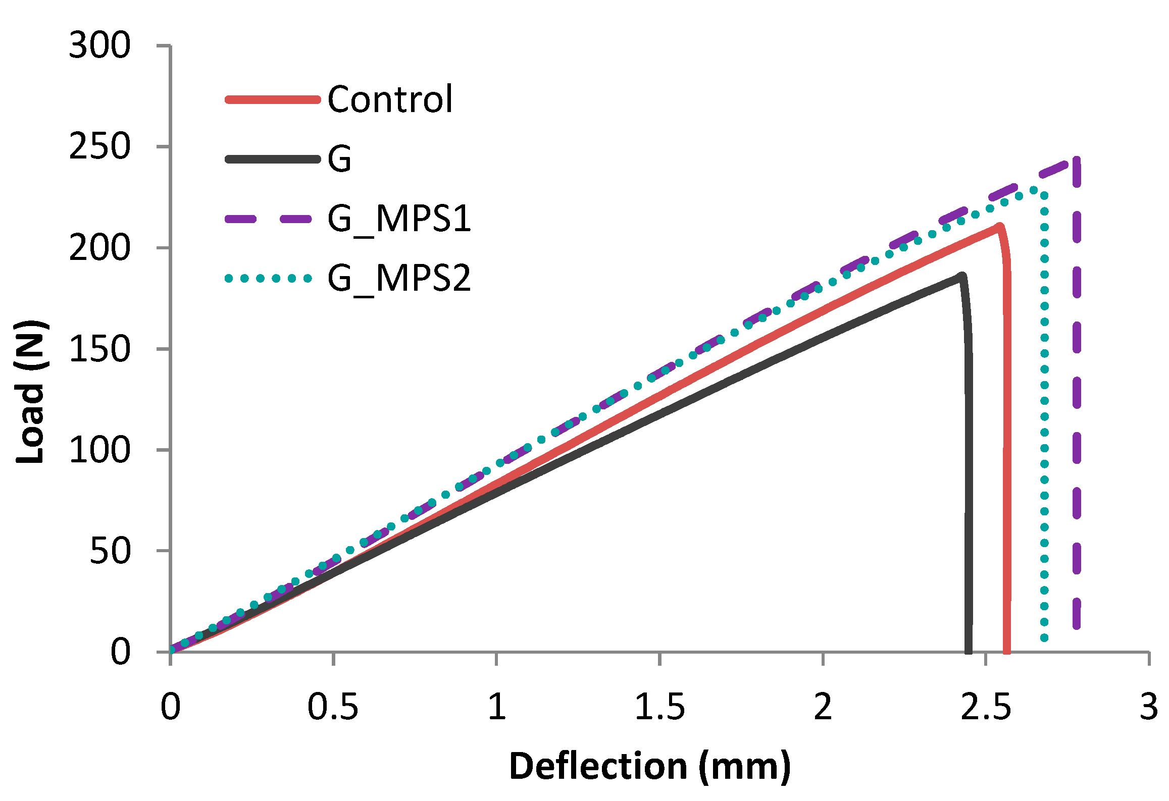 Nanomaterials 11 00139 g002