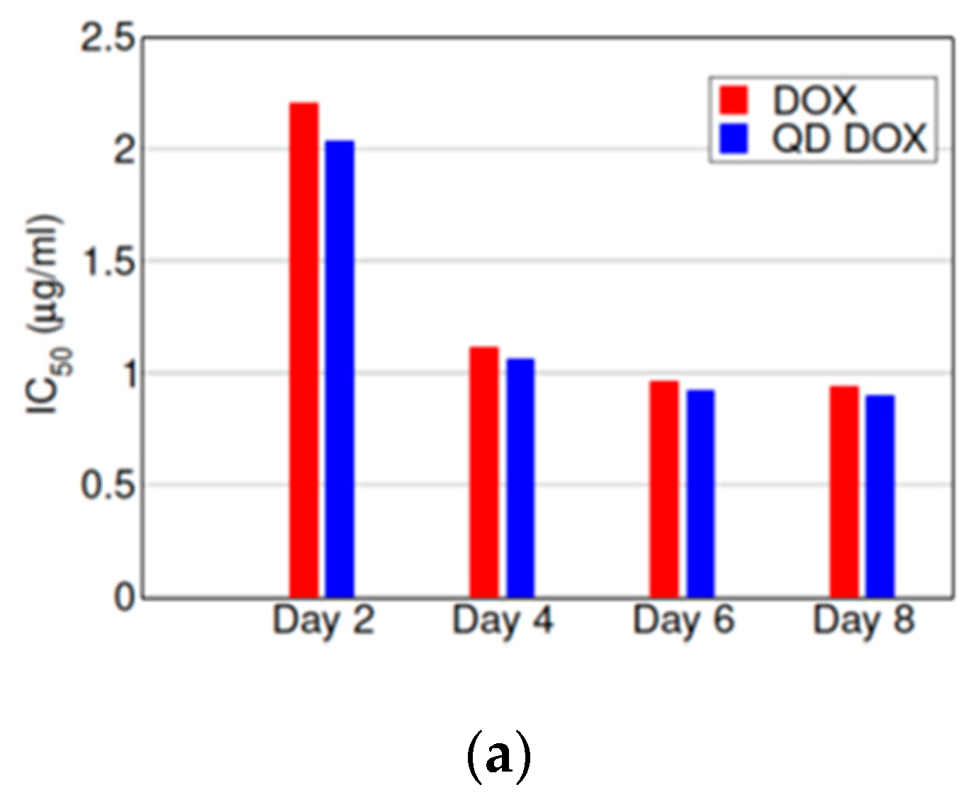 Nanomaterials 11 00140 g007a Nanomaterials 11 00140 g007a