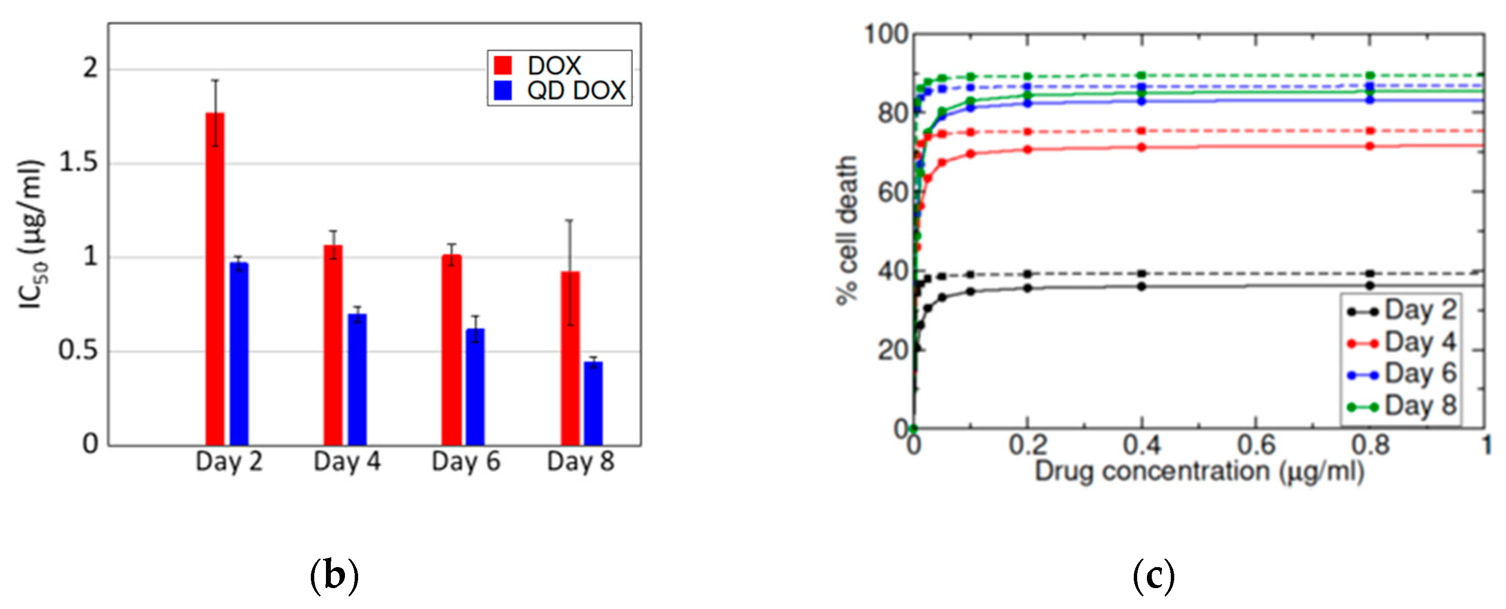 Nanomaterials 11 00140 g007b Nanomaterials 11 00140 g007b