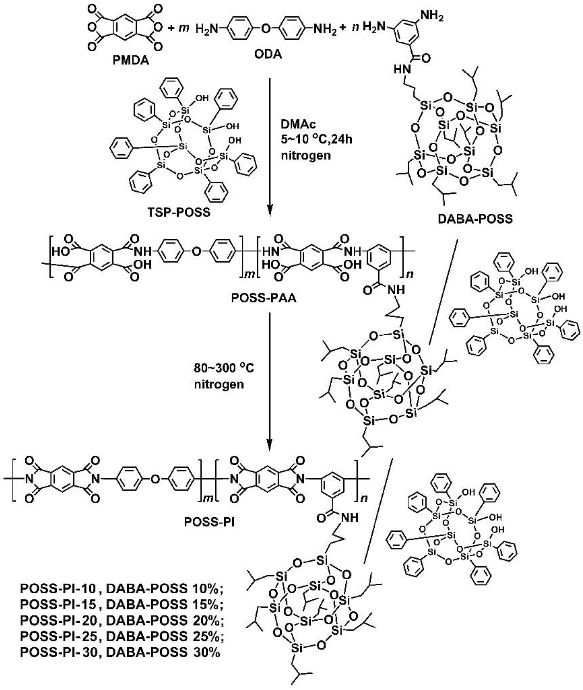 Nanomaterials 11 00141 g002 Nanomaterials 11 00141 g002