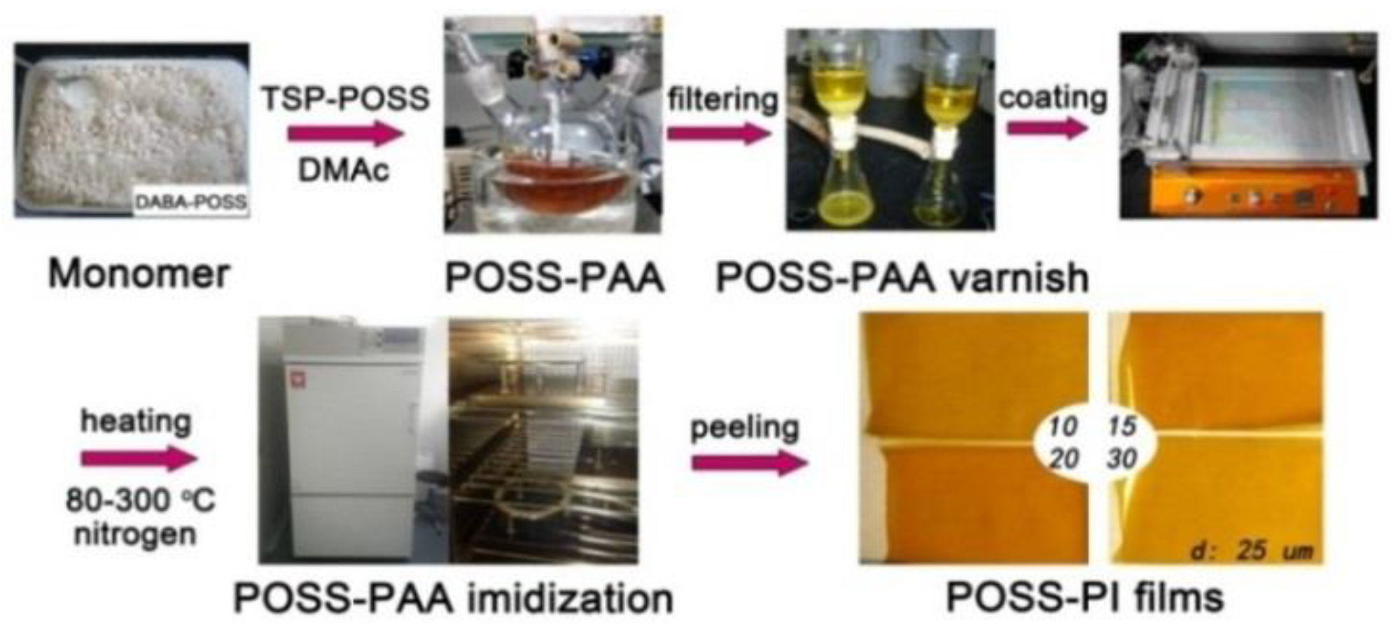 Nanomaterials 11 00141 g003 Nanomaterials 11 00141 g003
