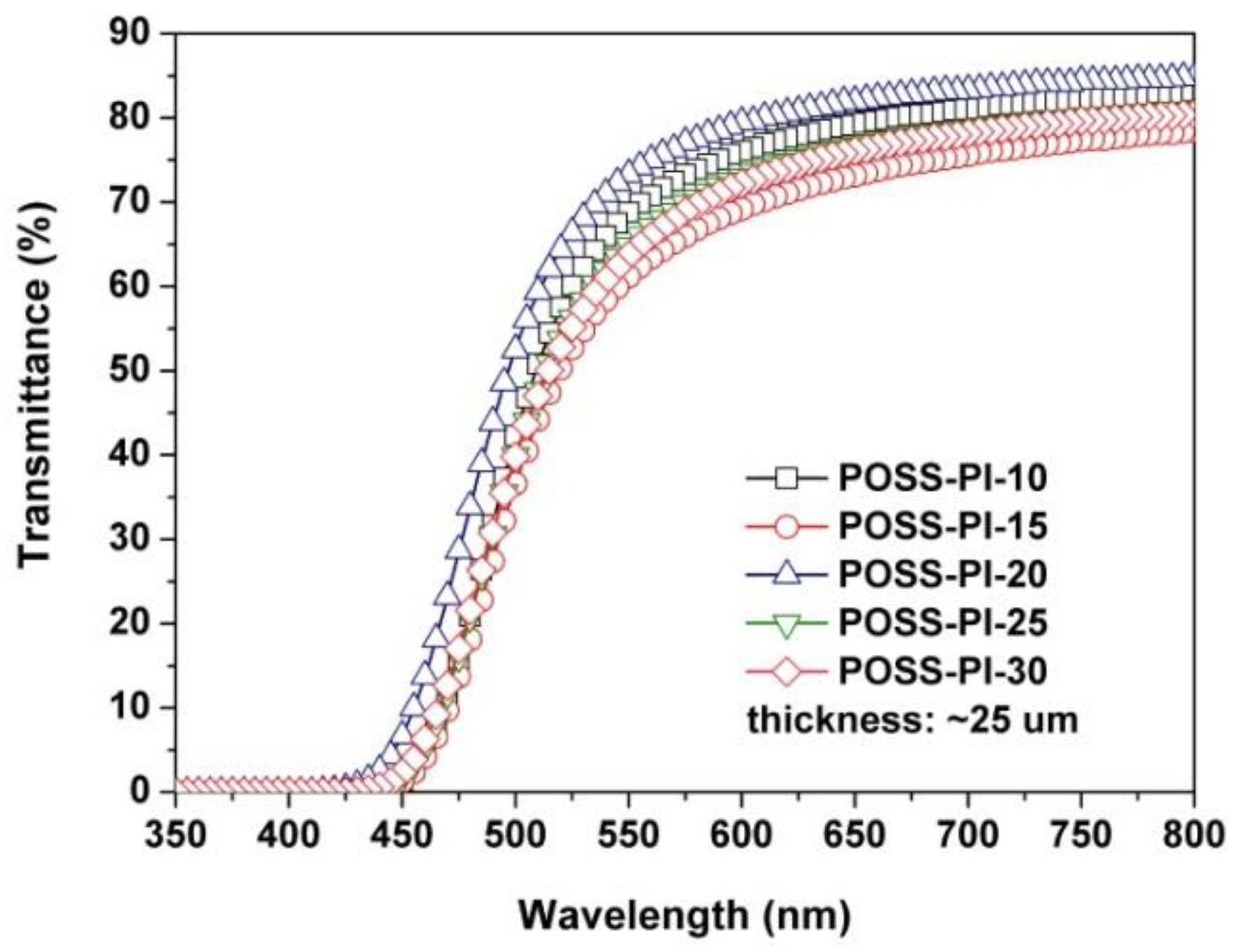 Nanomaterials 11 00141 g006 Nanomaterials 11 00141 g006