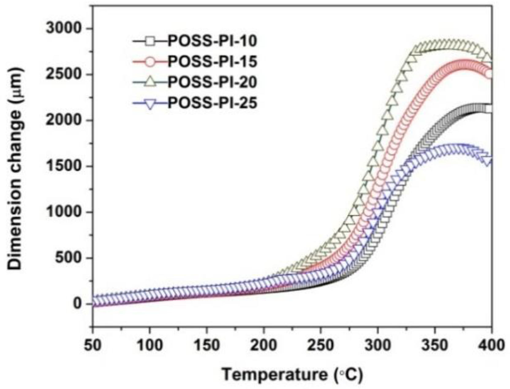 Nanomaterials 11 00141 g009 Nanomaterials 11 00141 g009