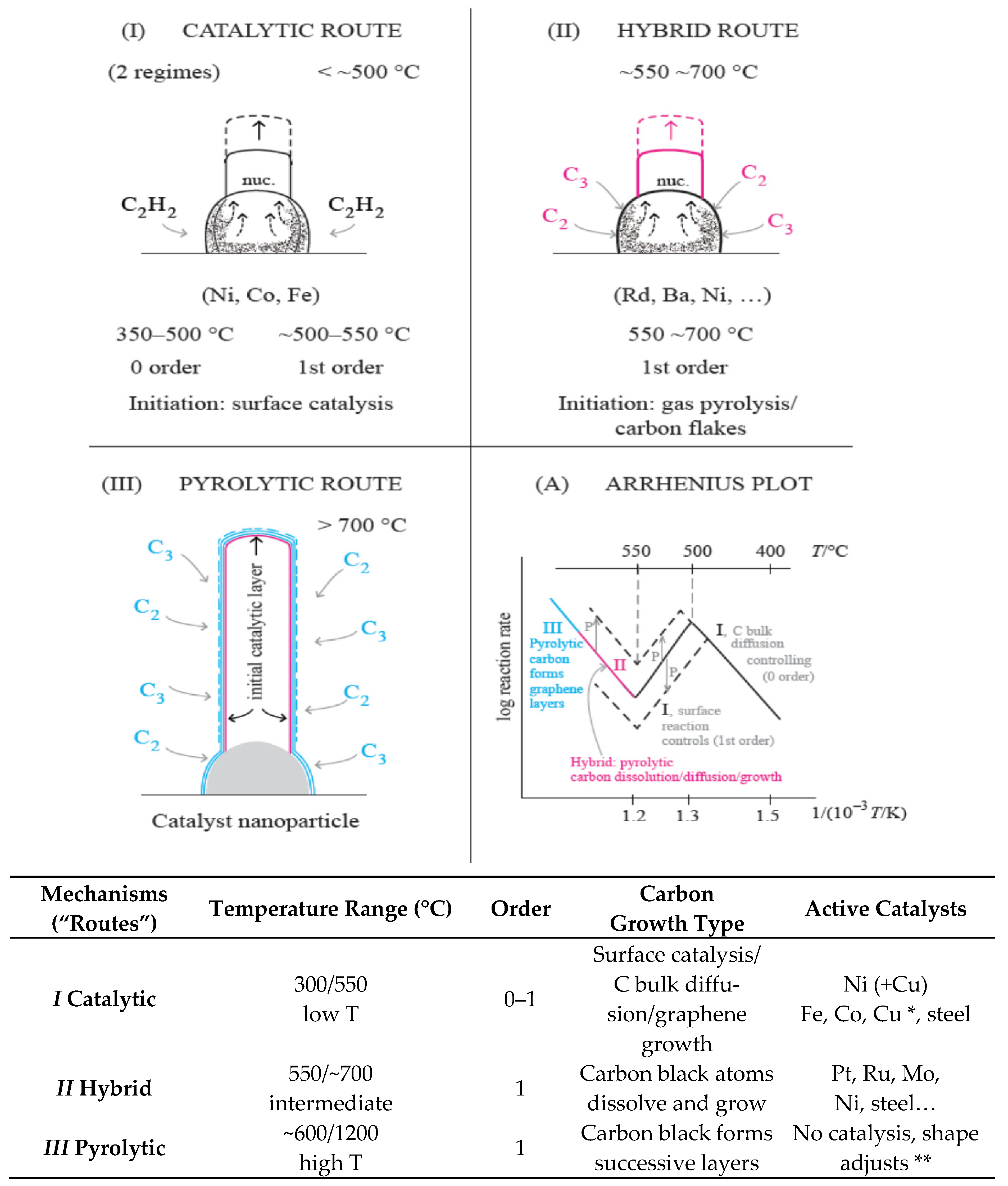 Nanomaterials 11 00143 g003