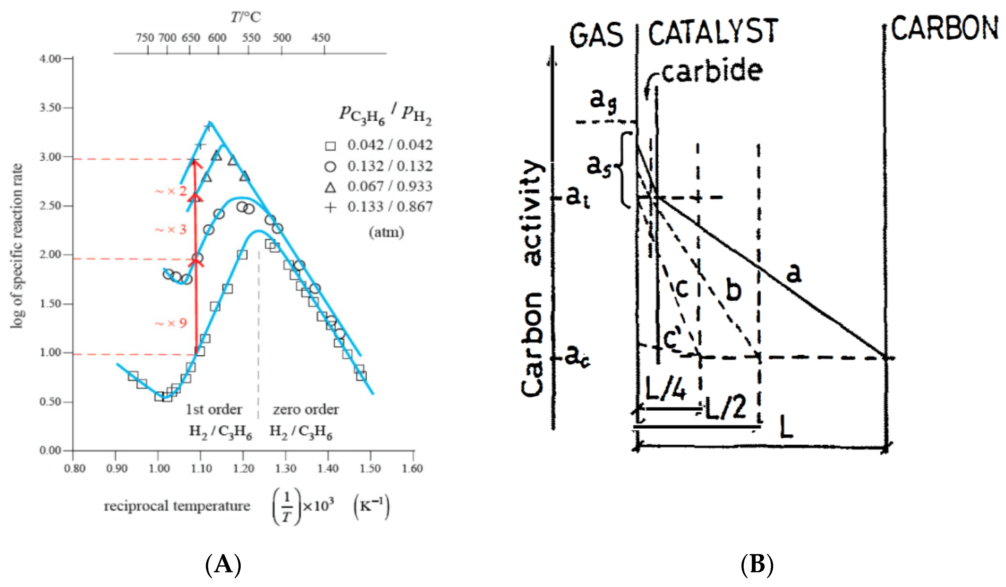Nanomaterials 11 00143 g004
