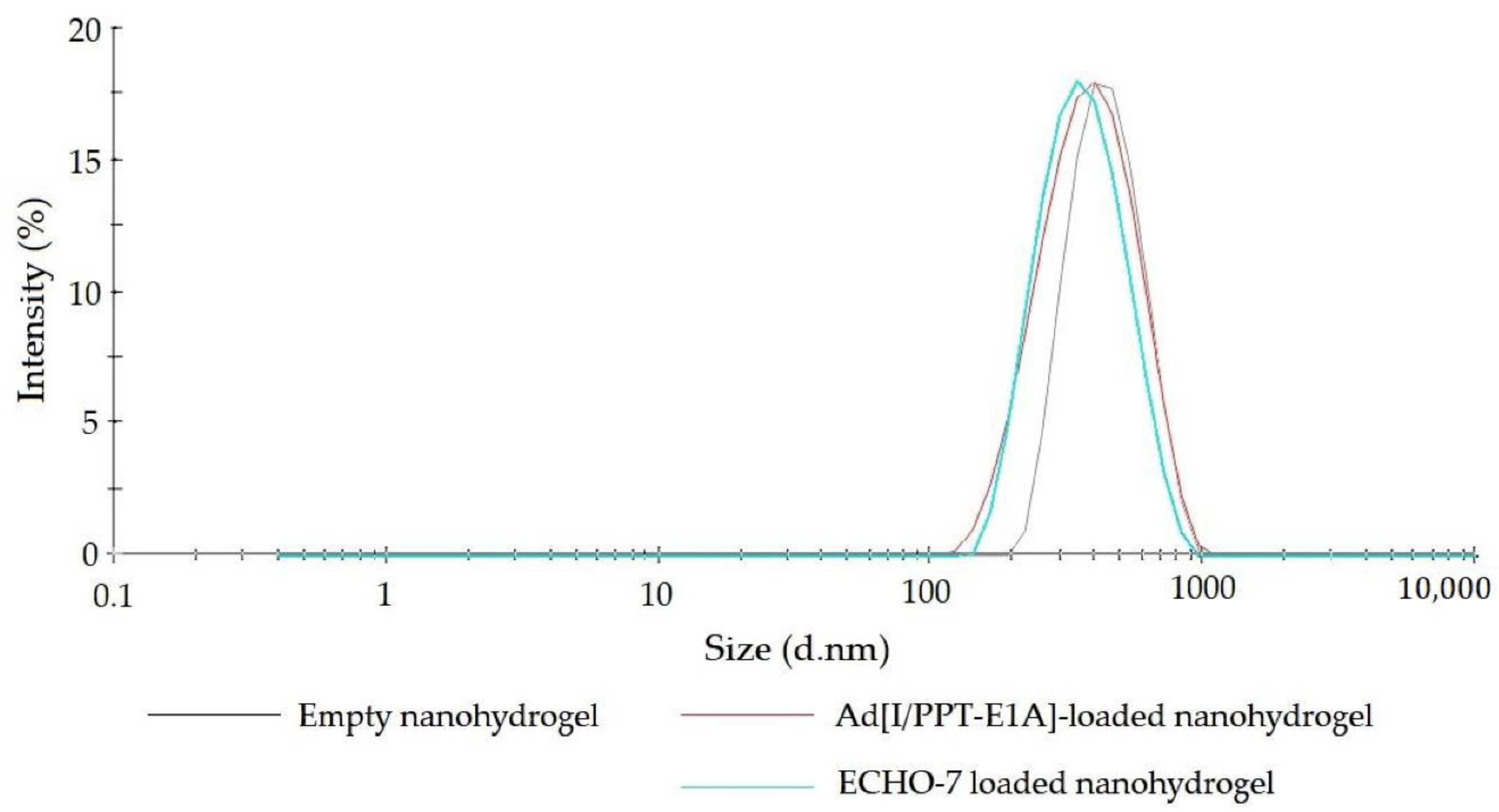Nanomaterials 11 00144 g004