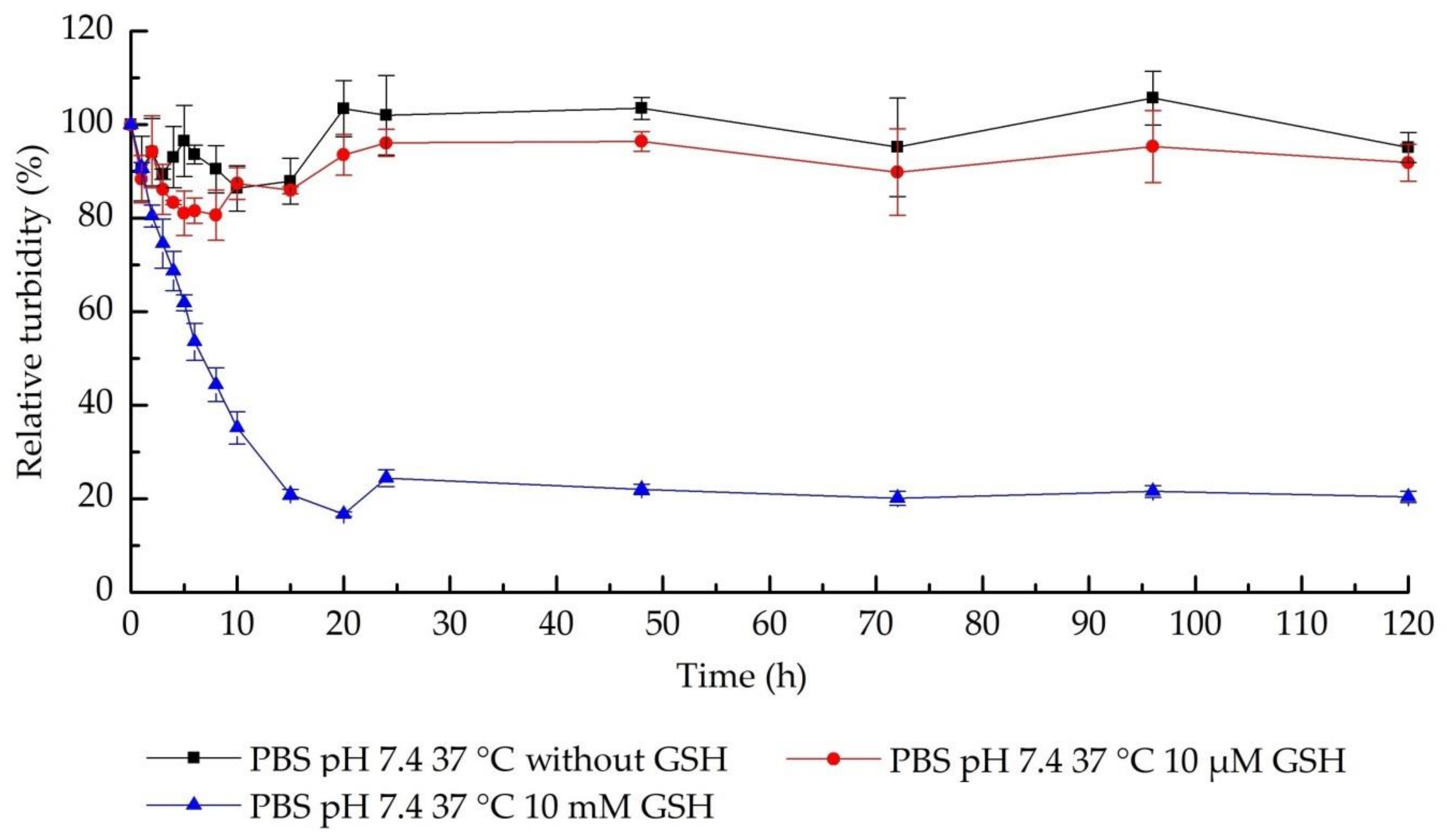 Nanomaterials 11 00144 g007