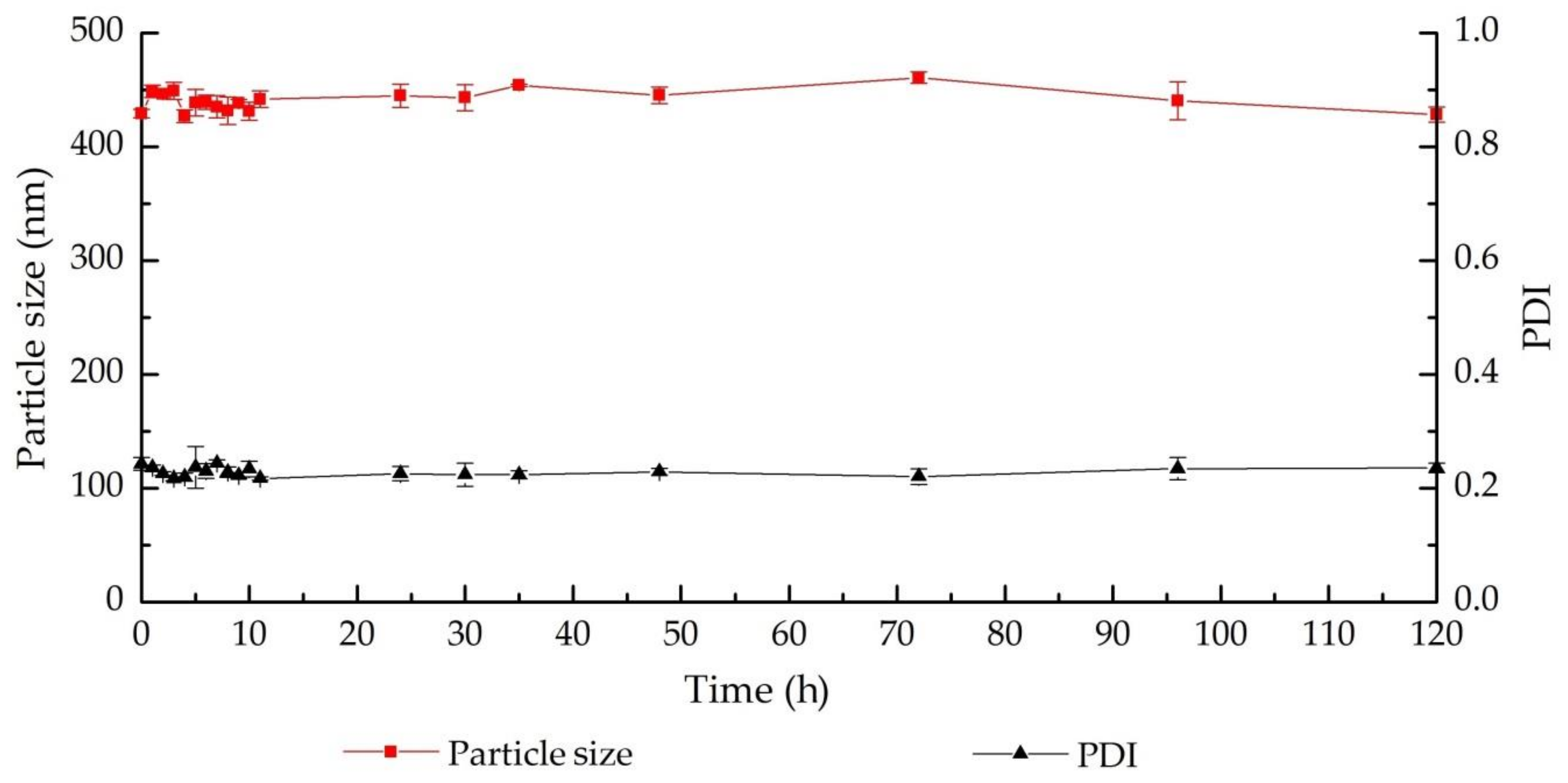 Nanomaterials 11 00144 g008
