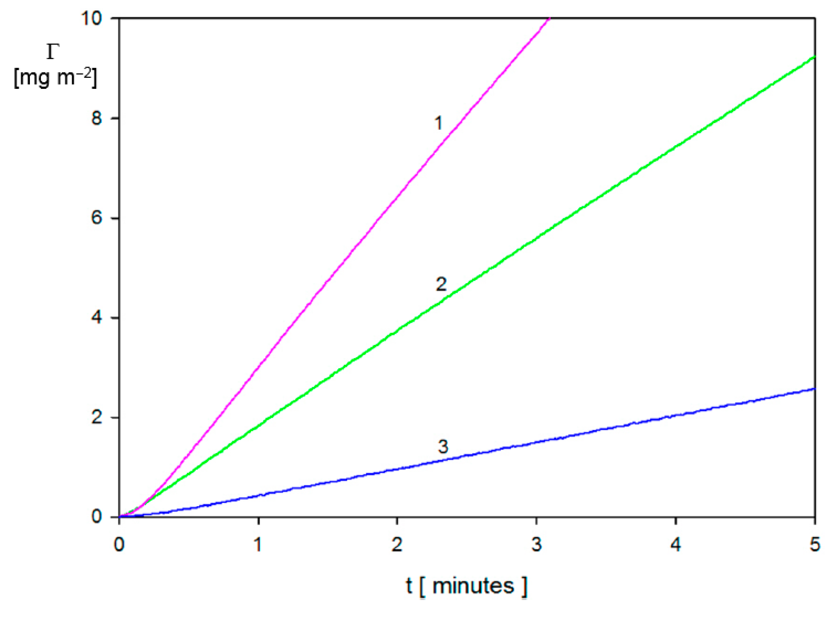 Nanomaterials 11 00145 g005