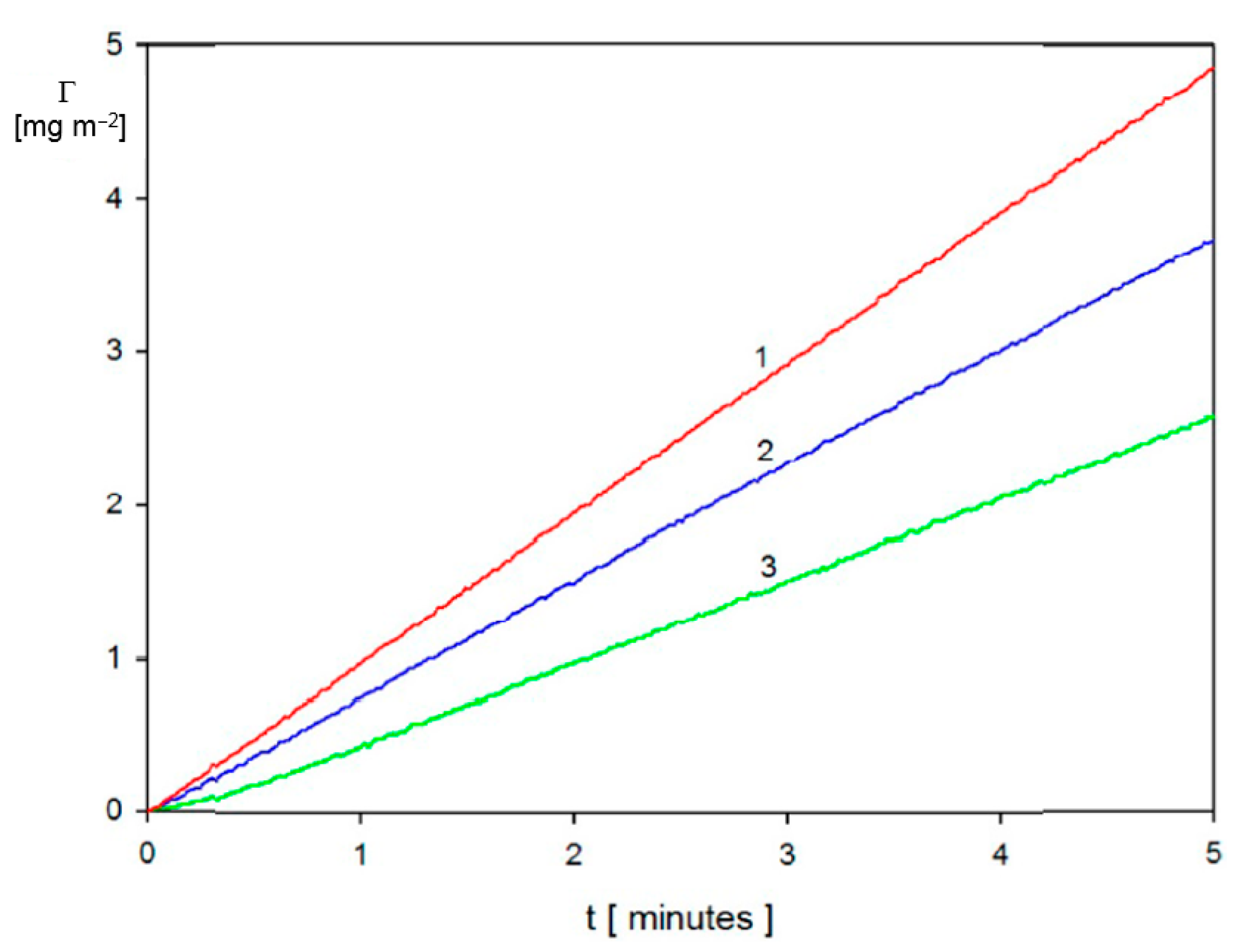 Nanomaterials 11 00145 g006